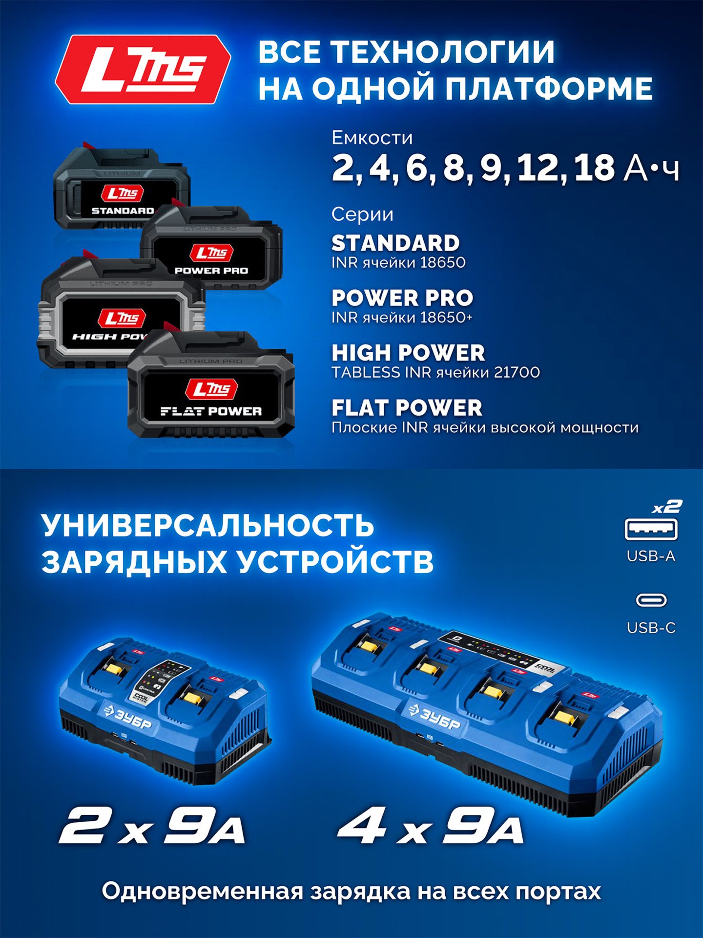 ЗУБР 20 В, ″Сотка″ d105 мм, 2 АКБ LMS (4 А·ч), компактная УШМ, сумка, Профессионал (AB-100-850-42)