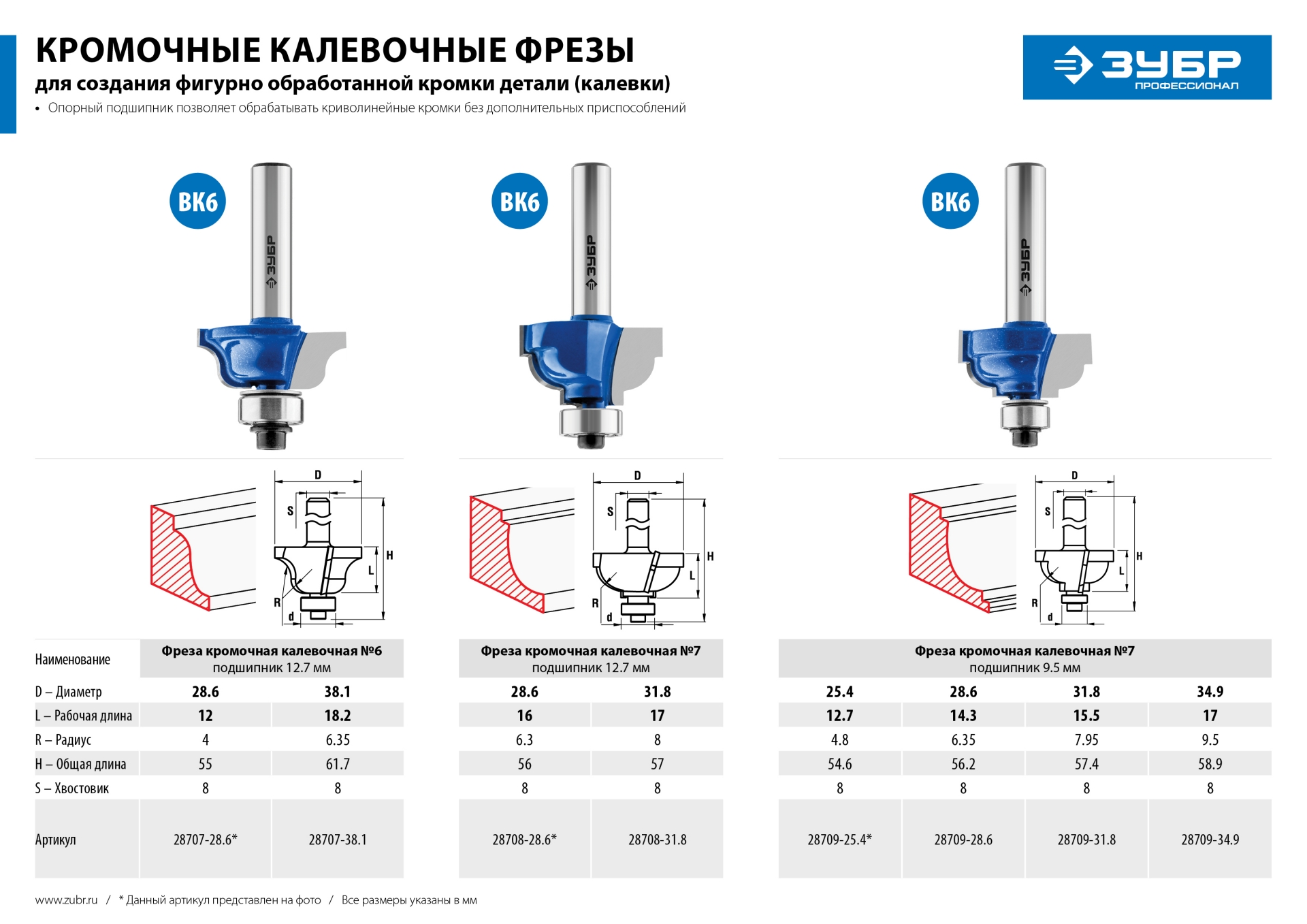 ЗУБР 31.8 x 17 мм, радиус 8 мм, фреза кромочная калевочная №7, Профессионал (28708-31.8)