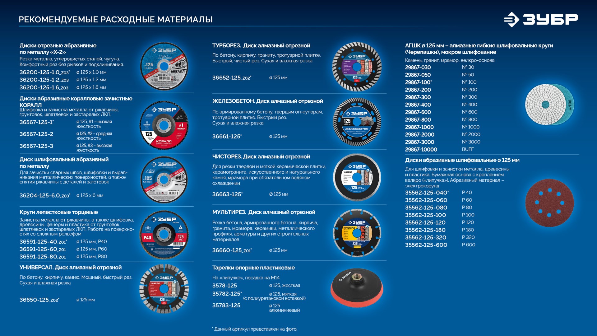 ЗУБР 20 В, d125 мм, 1 АКБ LMS (4 А·ч), бесщеточная УШМ, сумка, Профессионал (AB-125-1000-41)