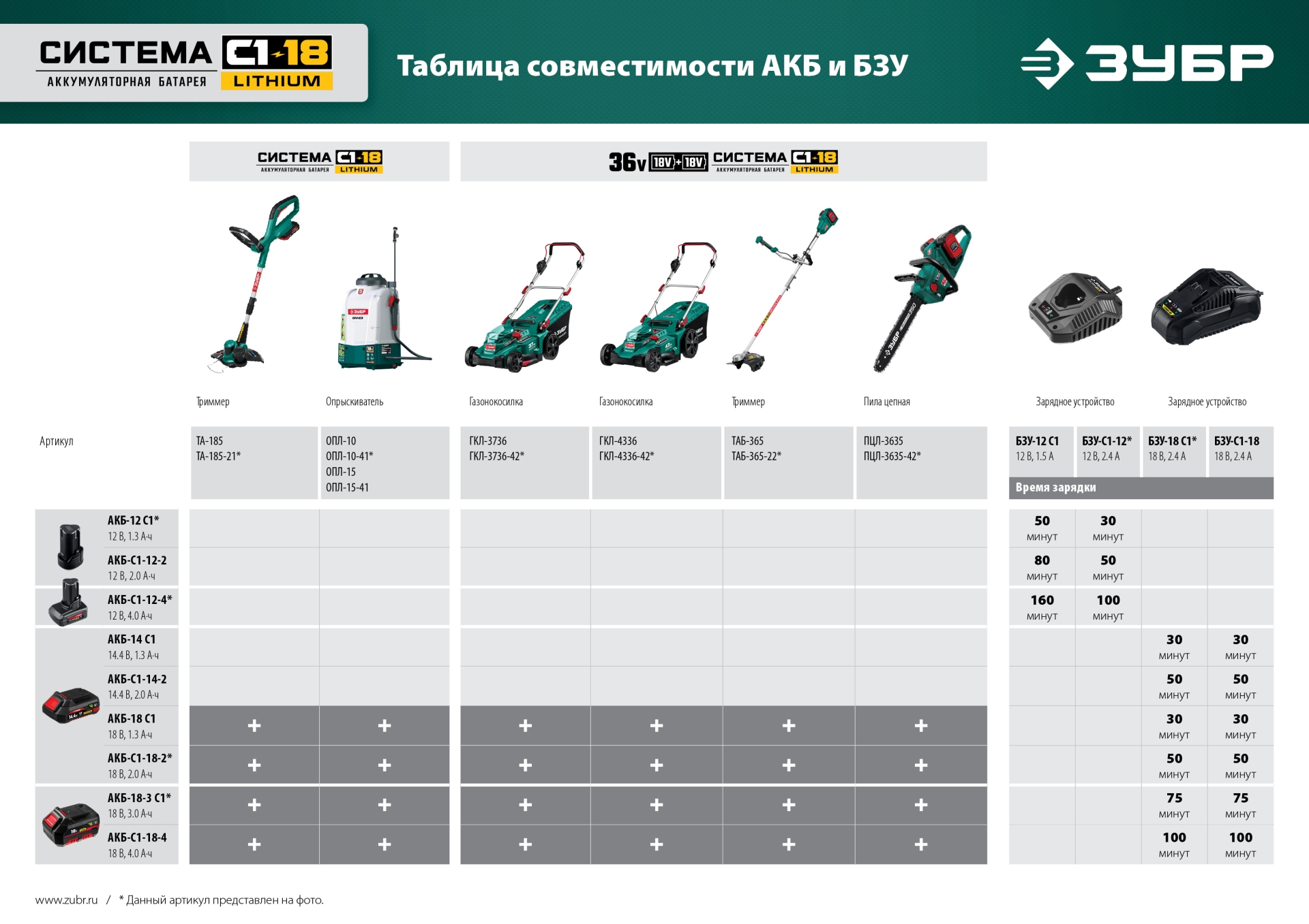 ЗУБР 15 л, 1 АКБ 4 А·ч, аккумуляторный опрыскиватель (ОПЛ-15-41)