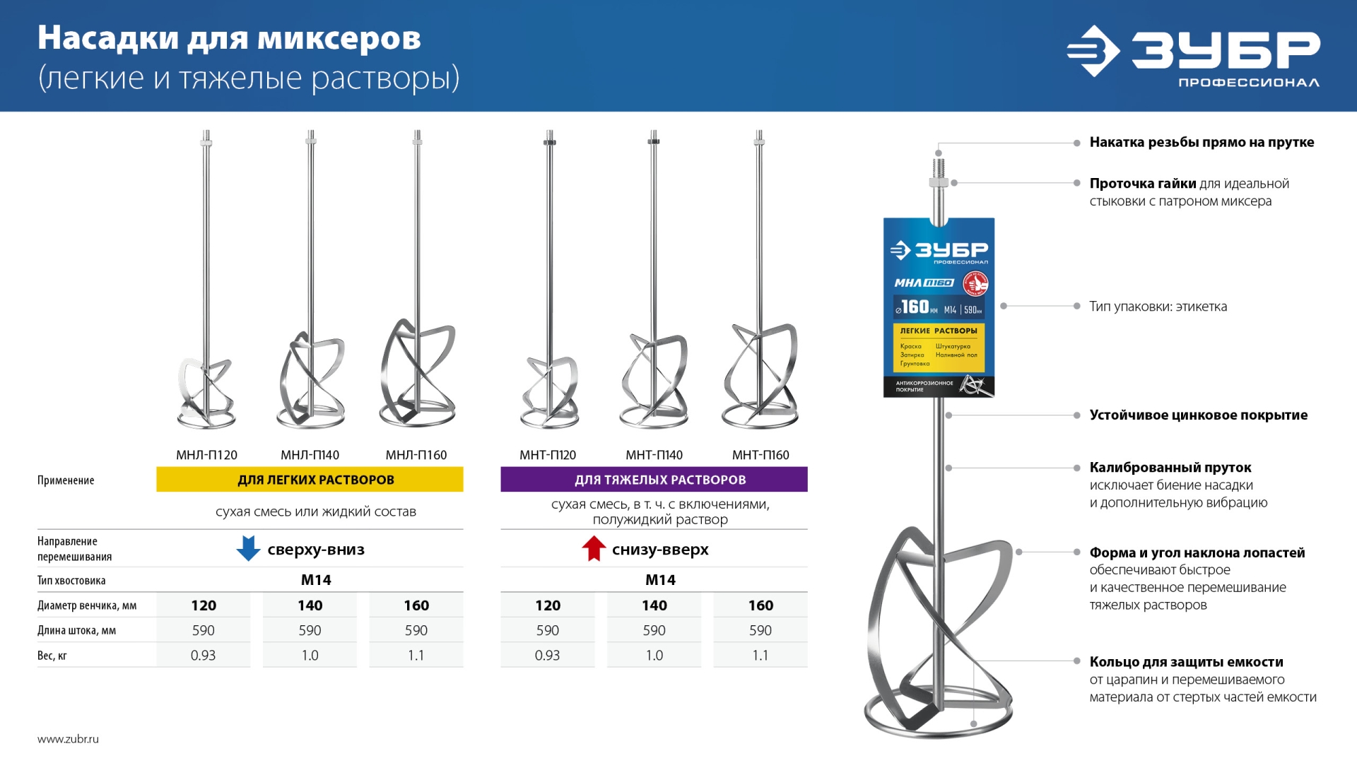 ЗУБР М14, d120 мм, насадка-миксер для легких растворов ″сверху-вниз″, Профессионал (МНЛ-П120)