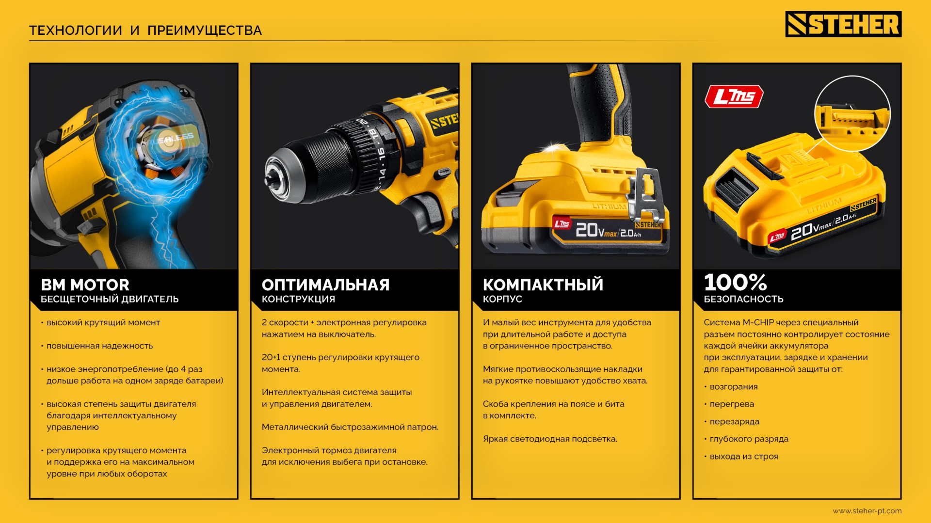 STEHER 20 В, 65 Н·м, 2 АКБ LMS (2 А·ч), бесщеточная ударная дрель-шуруповерт, сумка (CBS-65-22)