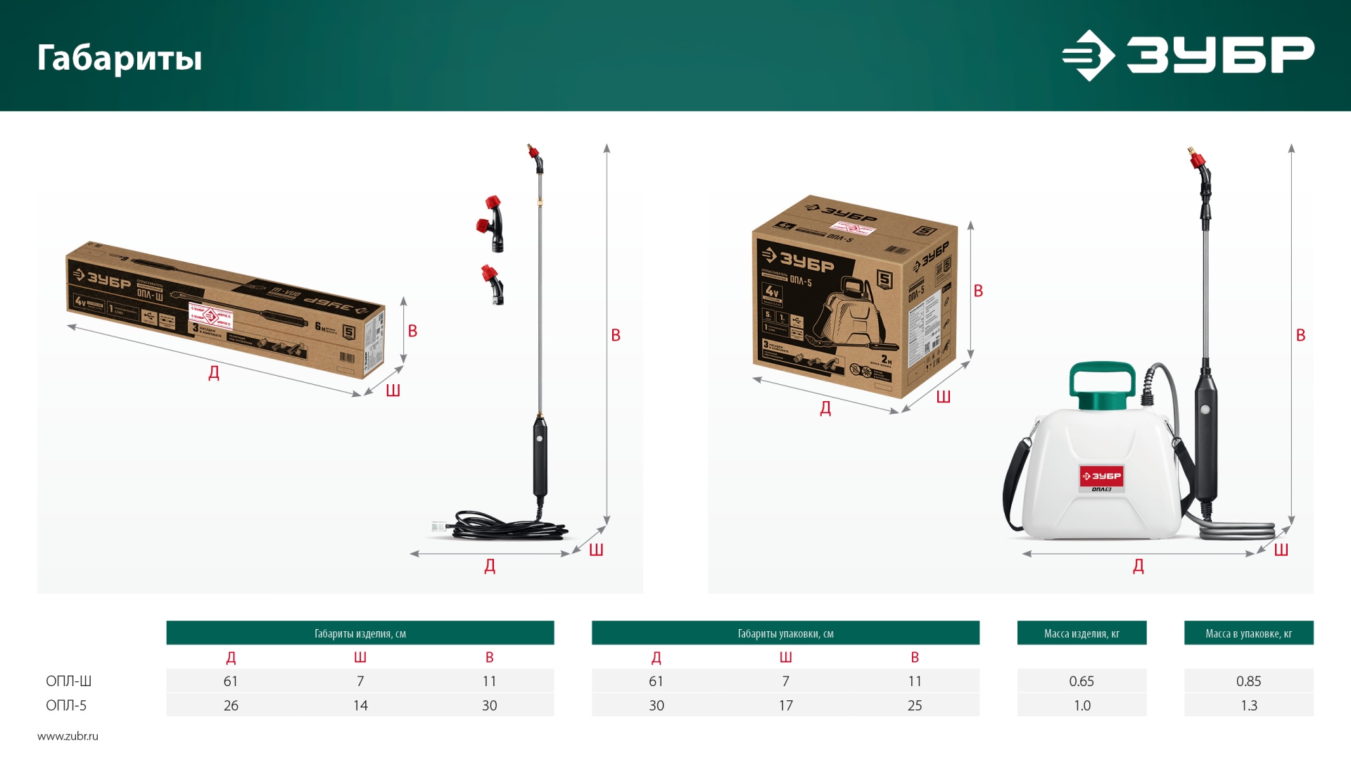 ЗУБР без бака, аккумуляторный опрыскиватель (ОПЛ-Ш)