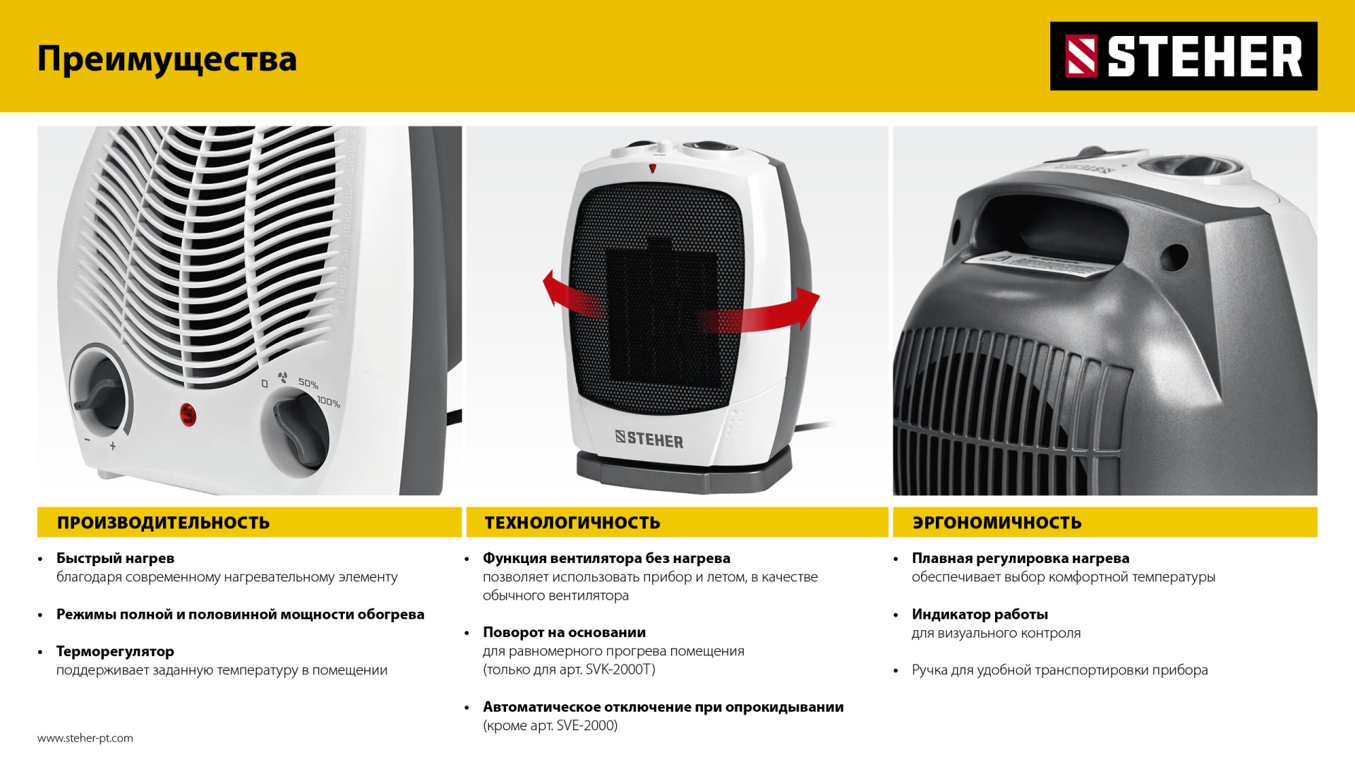STEHER 2 кВт, тепловентилятор (SVE-2000)