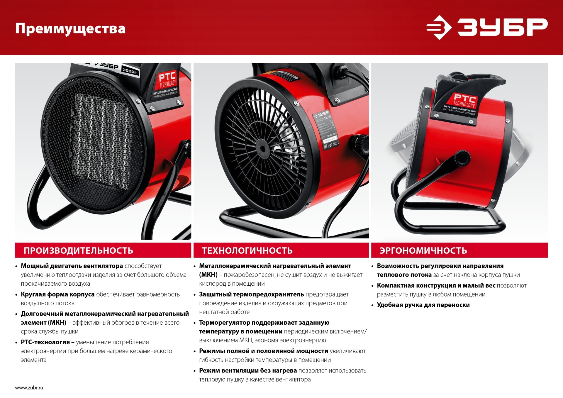 ЗУБР 2 кВт, электрическая тепловая пушка (ТПК-2Р)