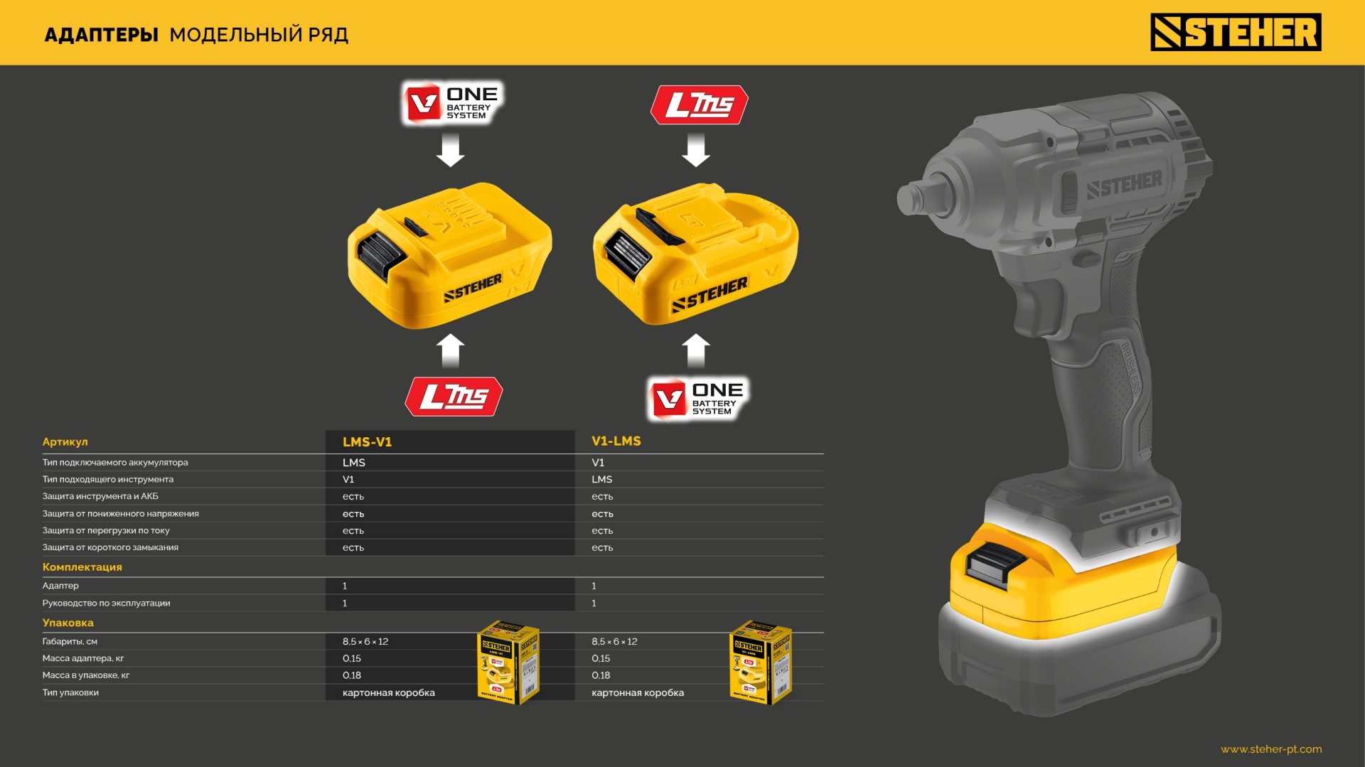 STEHER 20 В, адаптер для АКБ V1 под инструмент LMS, (V1-LMS)
