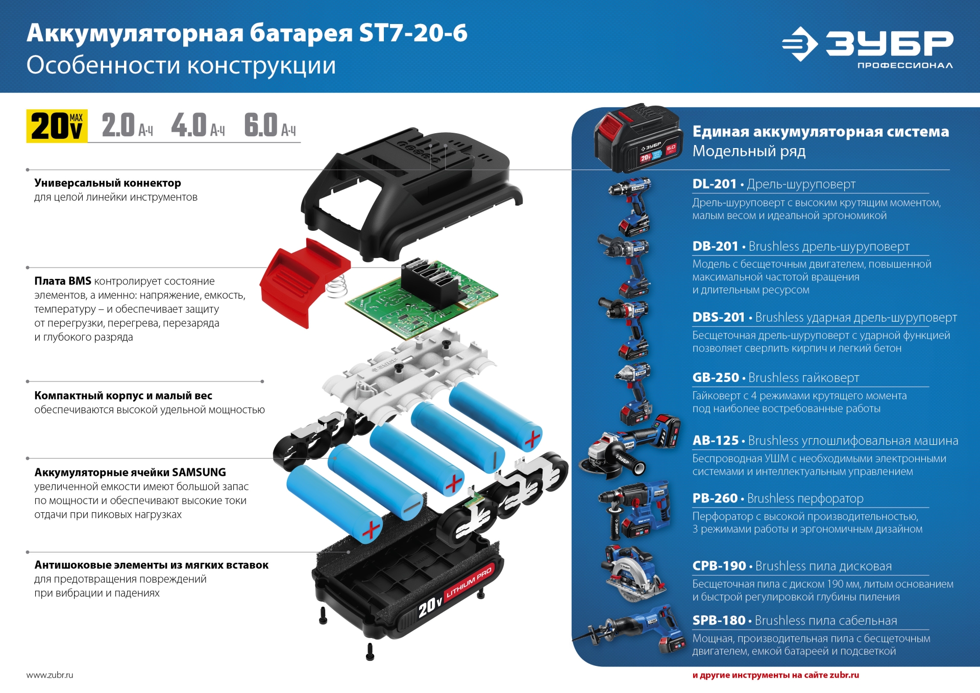 ЗУБР Т7, 20 В, 500 Н·м, без АКБ, бесщеточный гайковерт, Профессионал (GB-500)