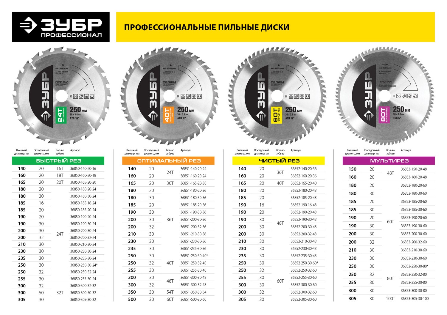 ЗУБР Чистый рез, 200 х 32 мм, 48Т, пильный диск по дереву, Профессионал (36852-200-32-48)