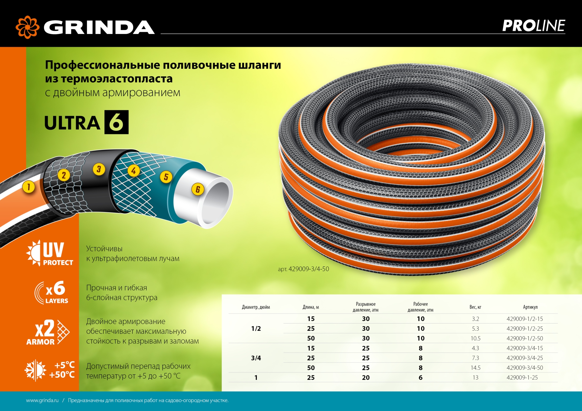 GRINDA ULTRA 6, 3/4″, 50 м, 25 атм, шестислойный, двойное армирование, поливочный шланг, PROLine (429009-3/4-50)