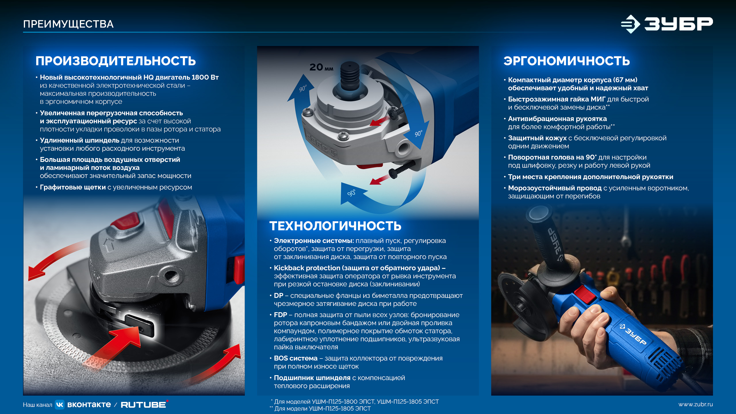 ЗУБР 1800 Вт, d125 мм, УШМ, регулировка оборотов, фланец ″МИГ″, Профессионал (УШМ-П125-1805 ЭПСТ)