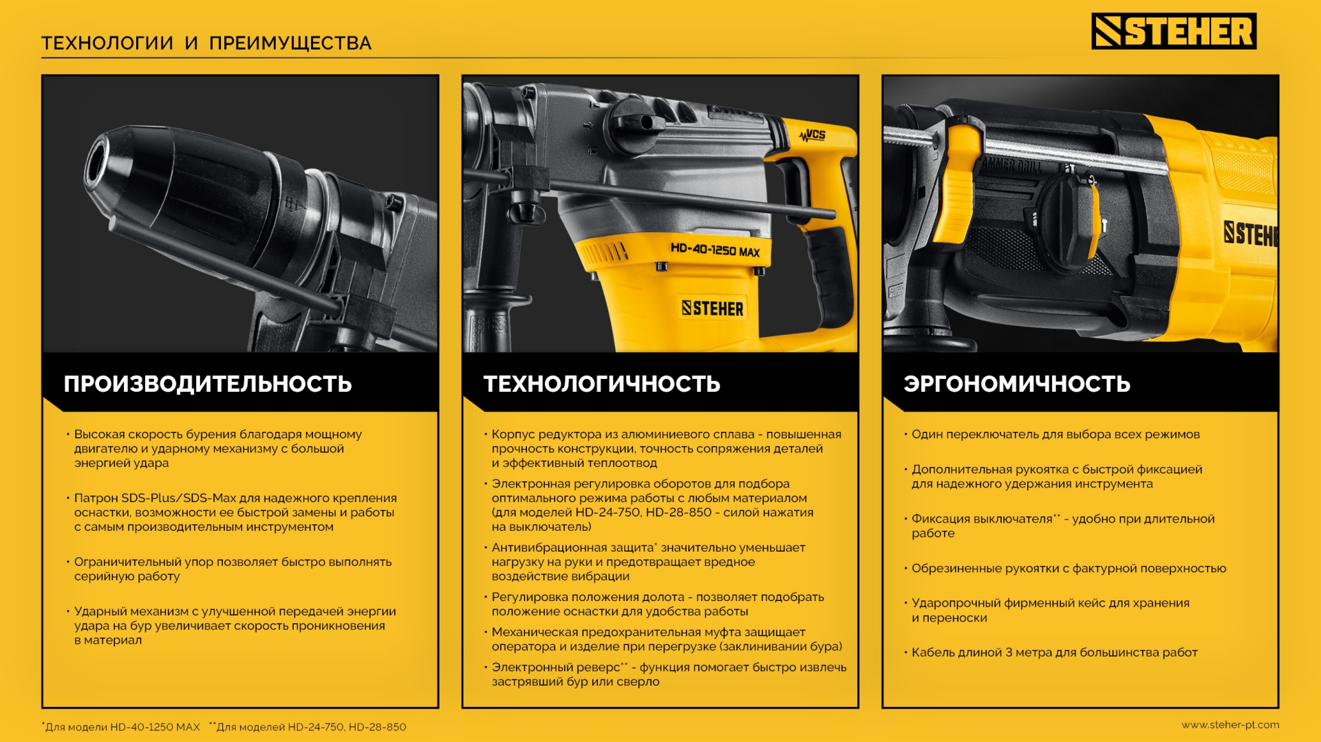 STEHER 40 мм, 1250 Вт, перфоратор SDS-Max (HD-40-1250 MAX)
