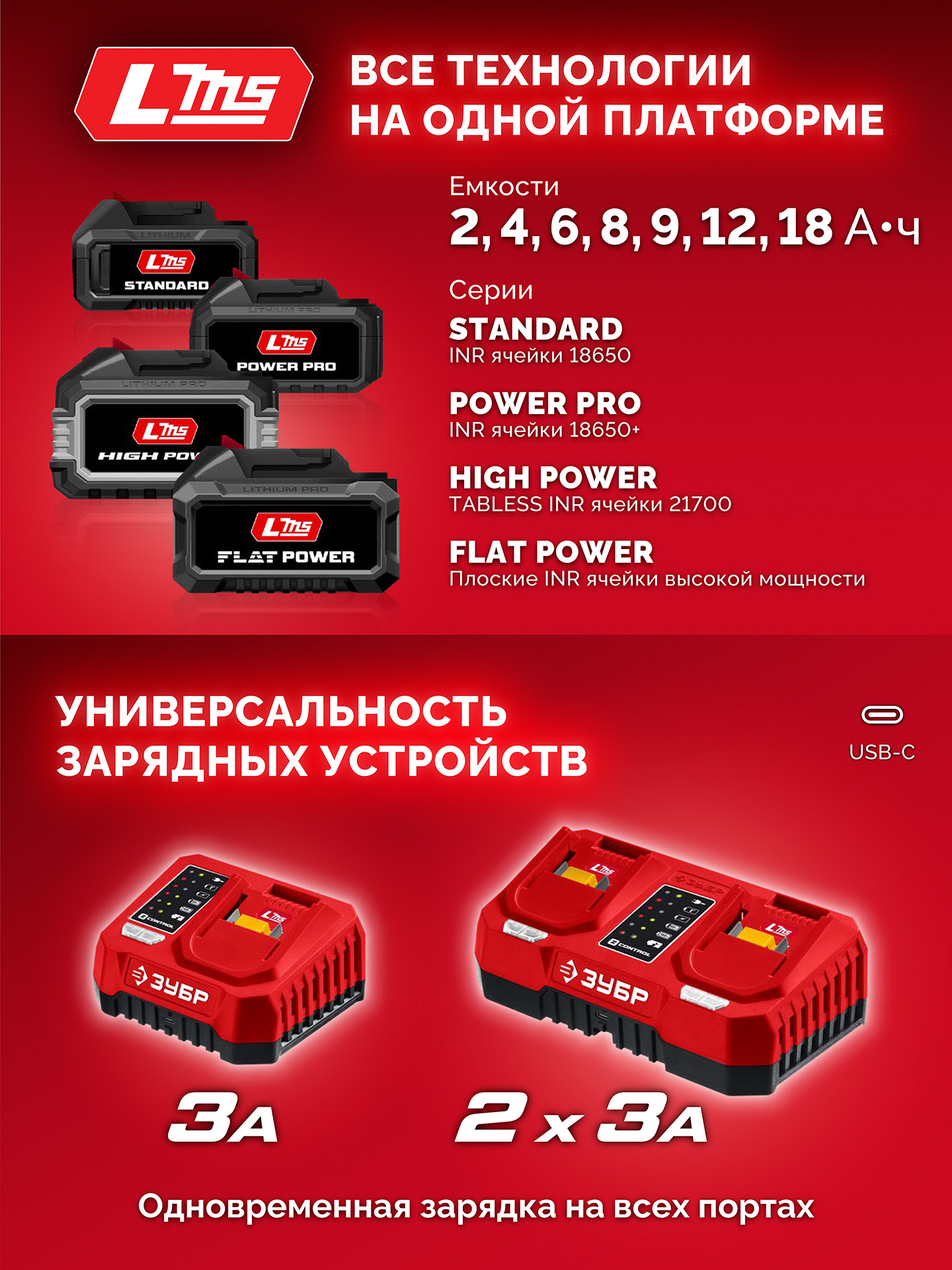 ЗУБР 20 В, 40 Н·м, 2 АКБ LMS (2 А·ч), ударная дрель-шуруповерт, сумка (ДШУ-40-22)