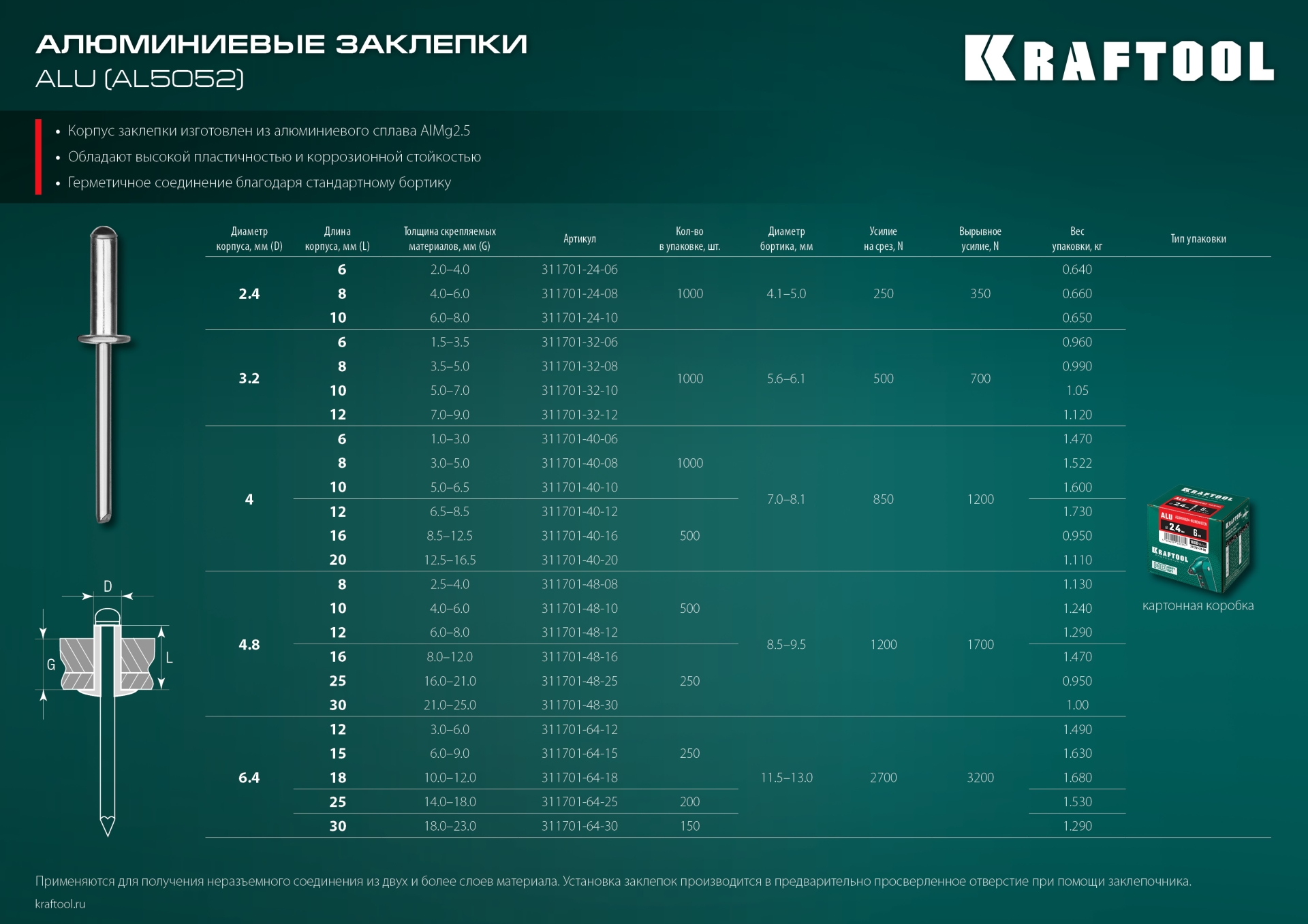 KRAFTOOL Alu (Al5052), 4.8 x 10 мм, 500 шт, алюминиевые заклепки (311701-48-10)