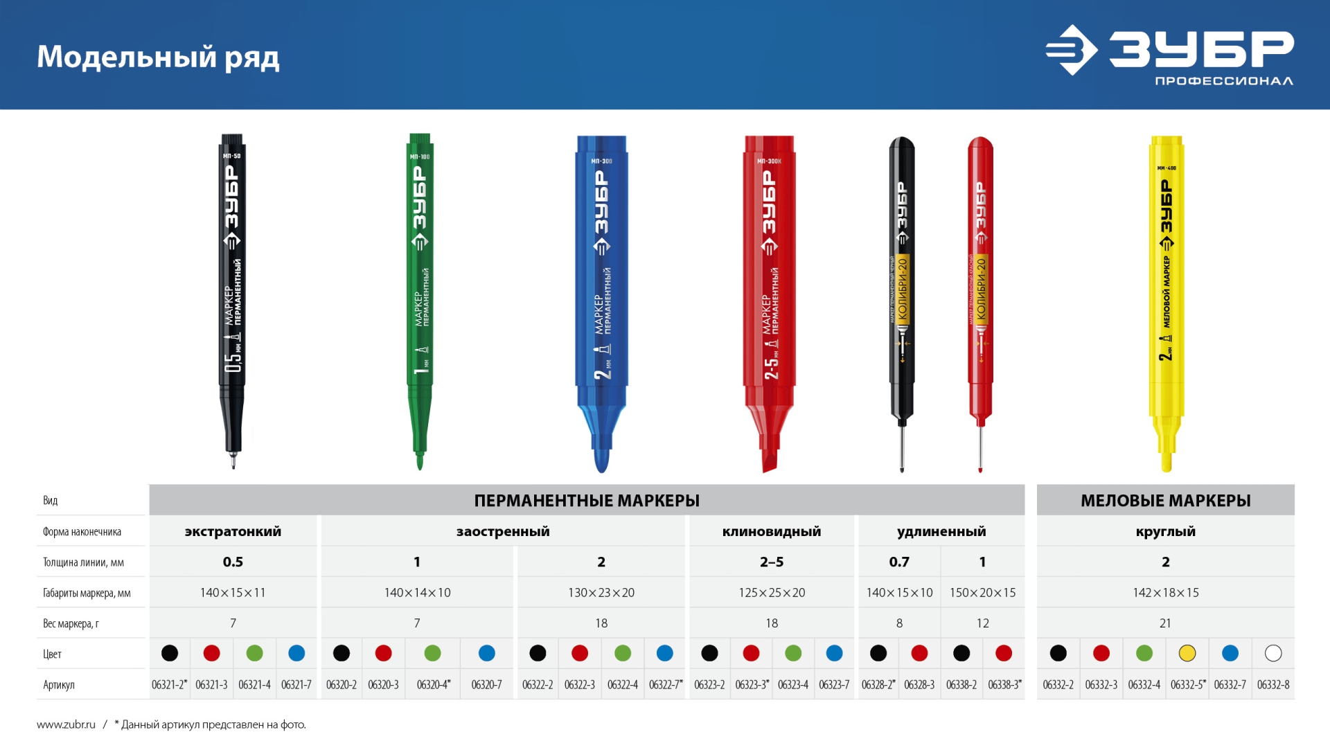ЗУБР Колибри-30 красный, наконечник L 30 мм, d 3.0 мм, перманентный маркер для отверстий (06338-3)