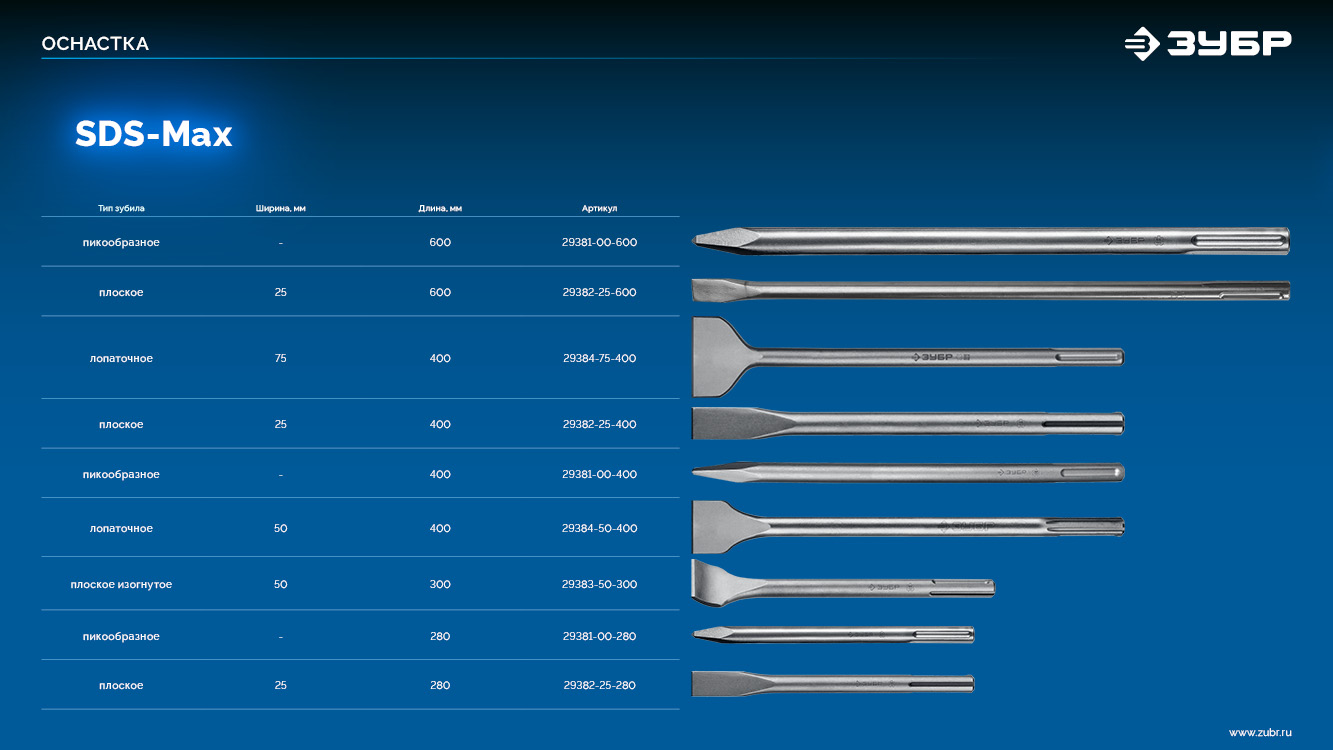 ЗУБР БУРАН, 75 x 400 мм, SDS-max, лопаточное зубило, Профессионал (29384-75-400)
