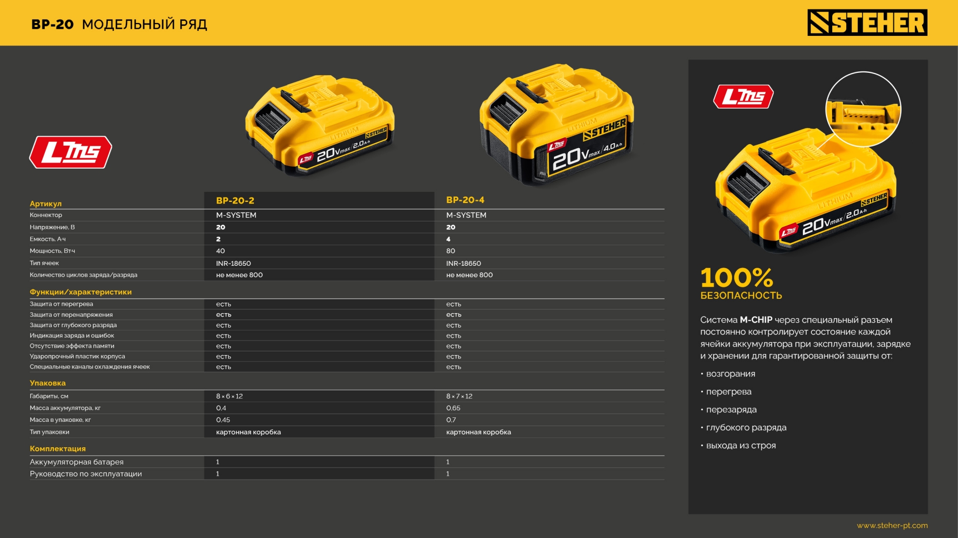 STEHER 20 В, 4.0 А·ч, аккумулятор LMS (BP-20-4)