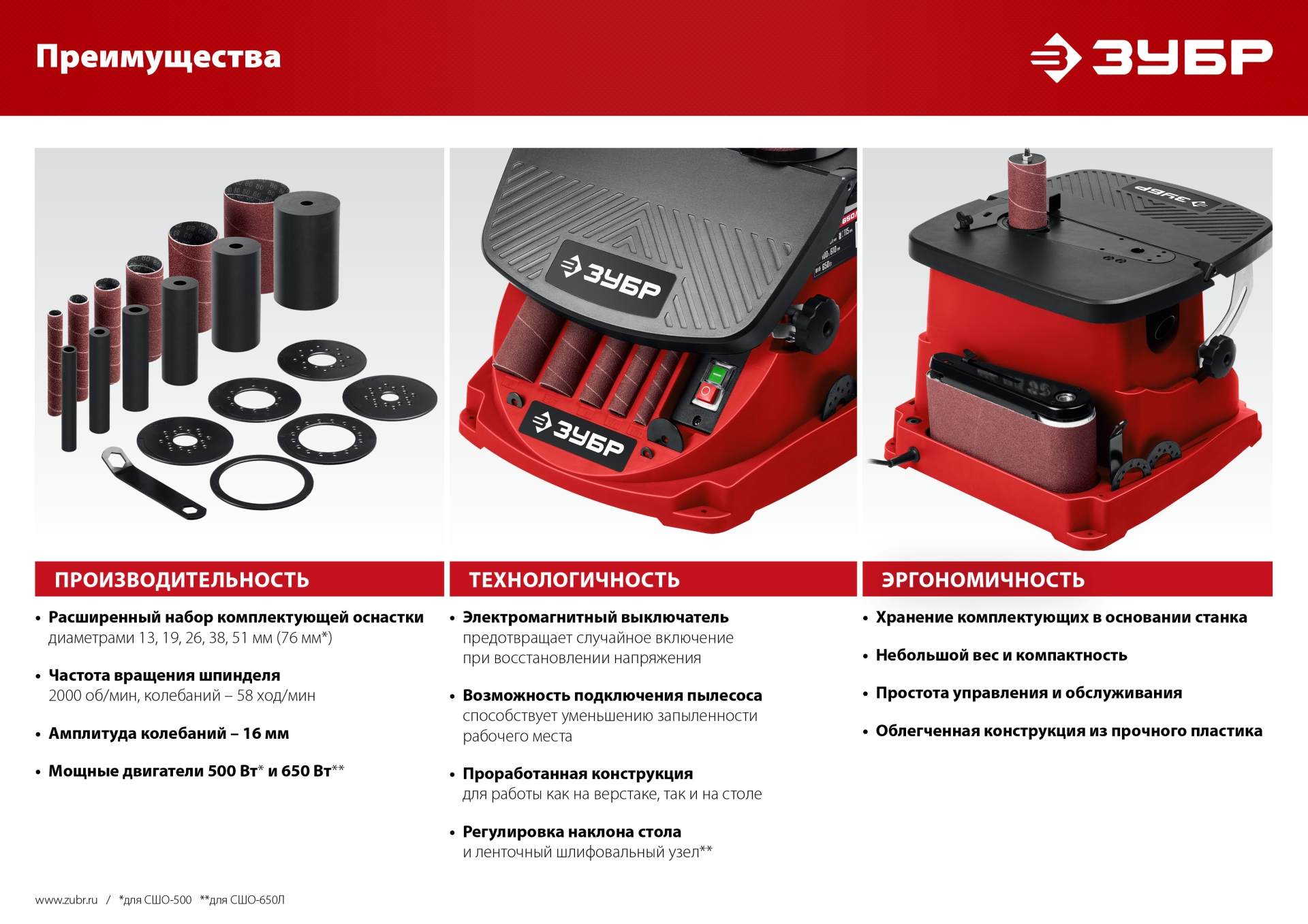 ЗУБР d 13, 19, 26, 38, 51 x 115, 650 Вт, осцилляционный шпиндельный шлифовальный станок (СШО-650Л)