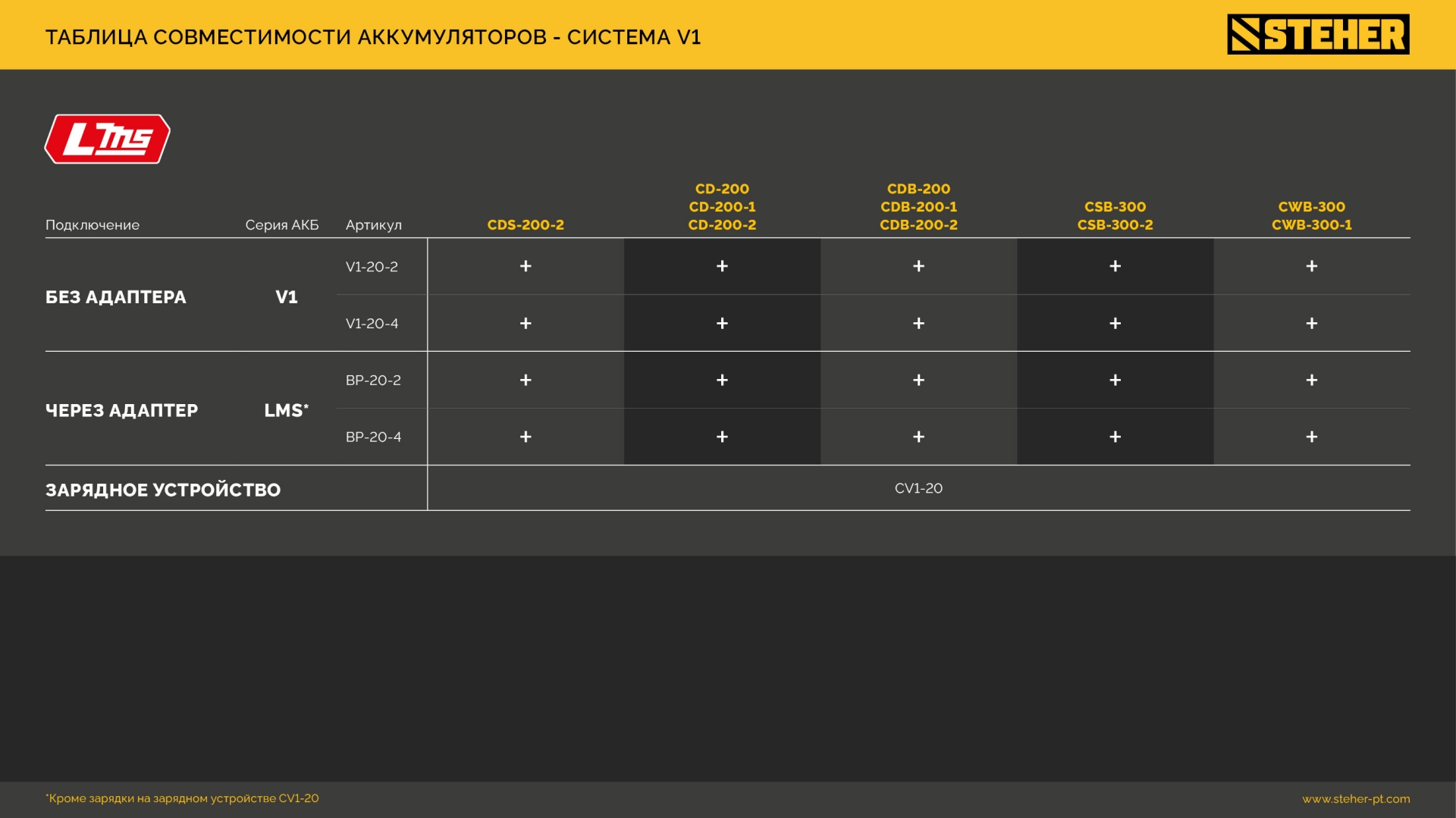 STEHER 20 В, 4.0 А·ч, аккумулятор LMS (BP-20-4)