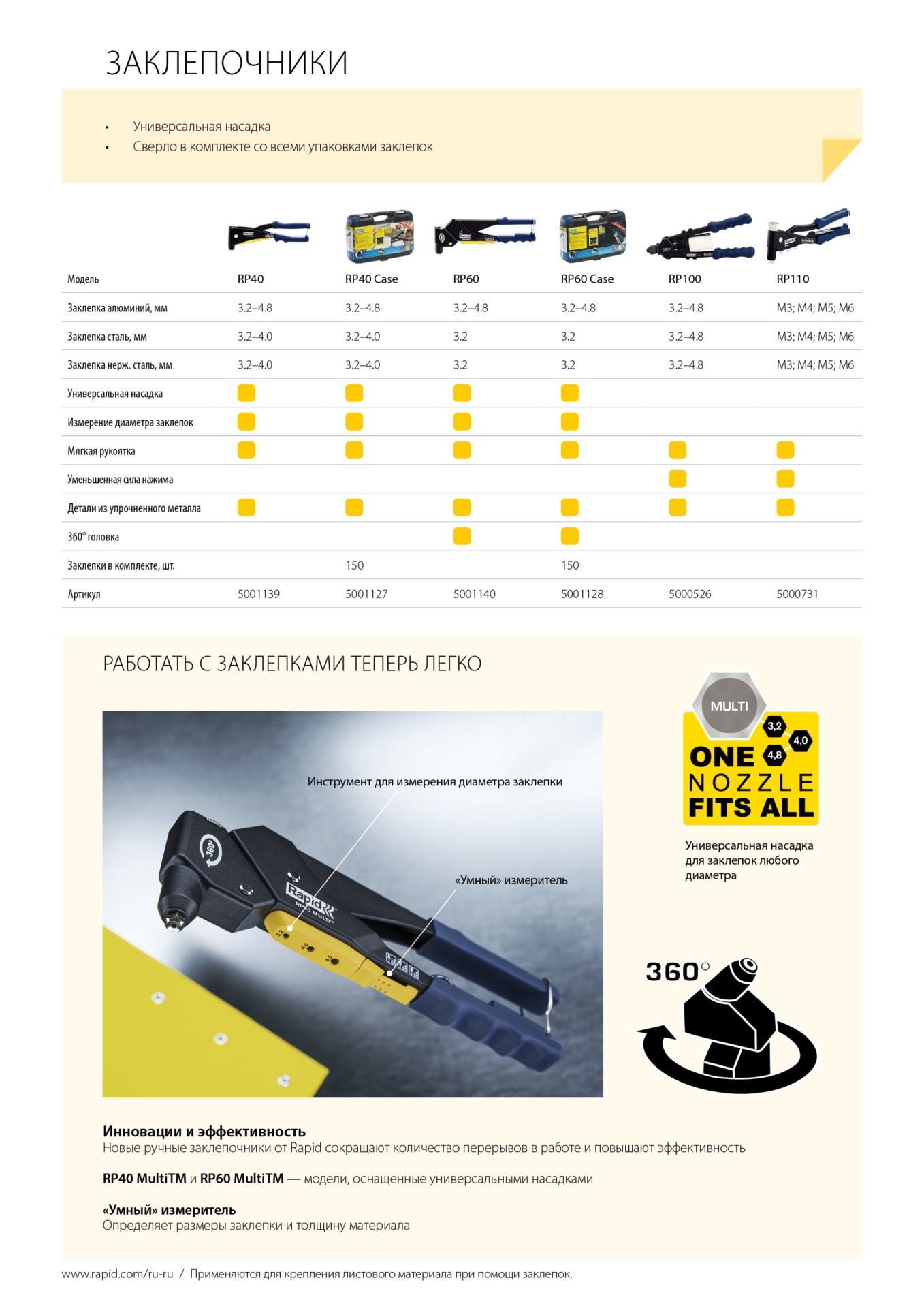 RAPID RP40 Multi, 3.2 мм, 4.0 мм, 4.8 мм, универсальный заклепочник (5001139)