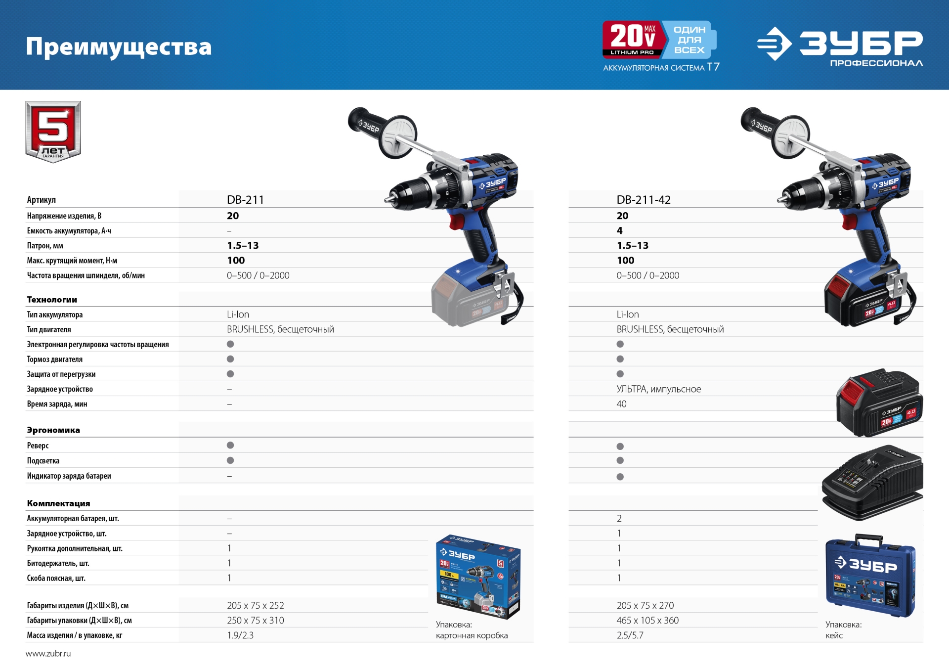 ЗУБР Т7, 20 В, 100 Н·м, 2 АКБ (4 А·ч), бесщеточная дрель-шуруповерт, кейс, Профессионал (DB-211-42)