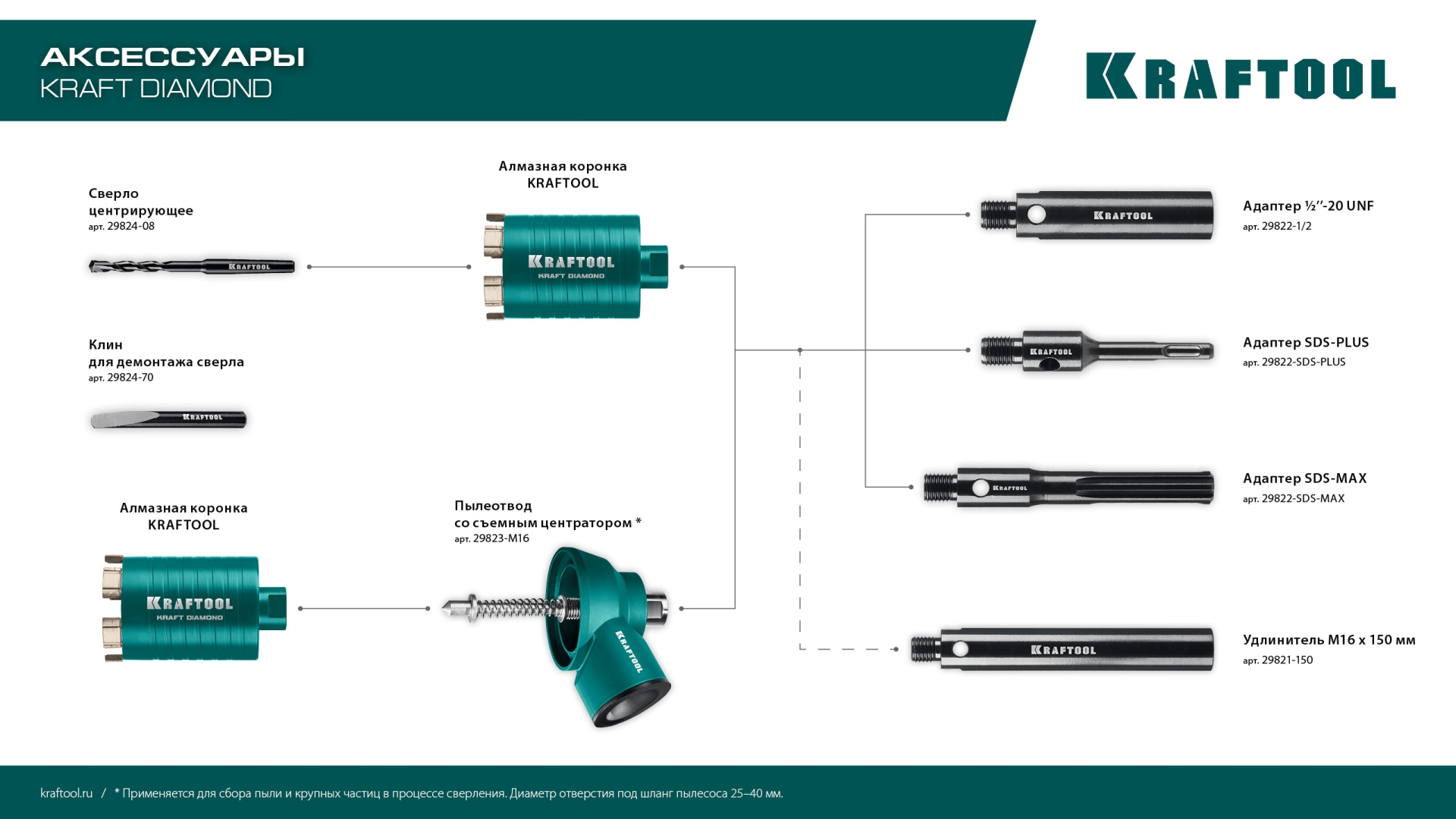 KRAFTOOL L 150 мм, М16, стальной, Удлинитель для алмазных коронок (29821-150)