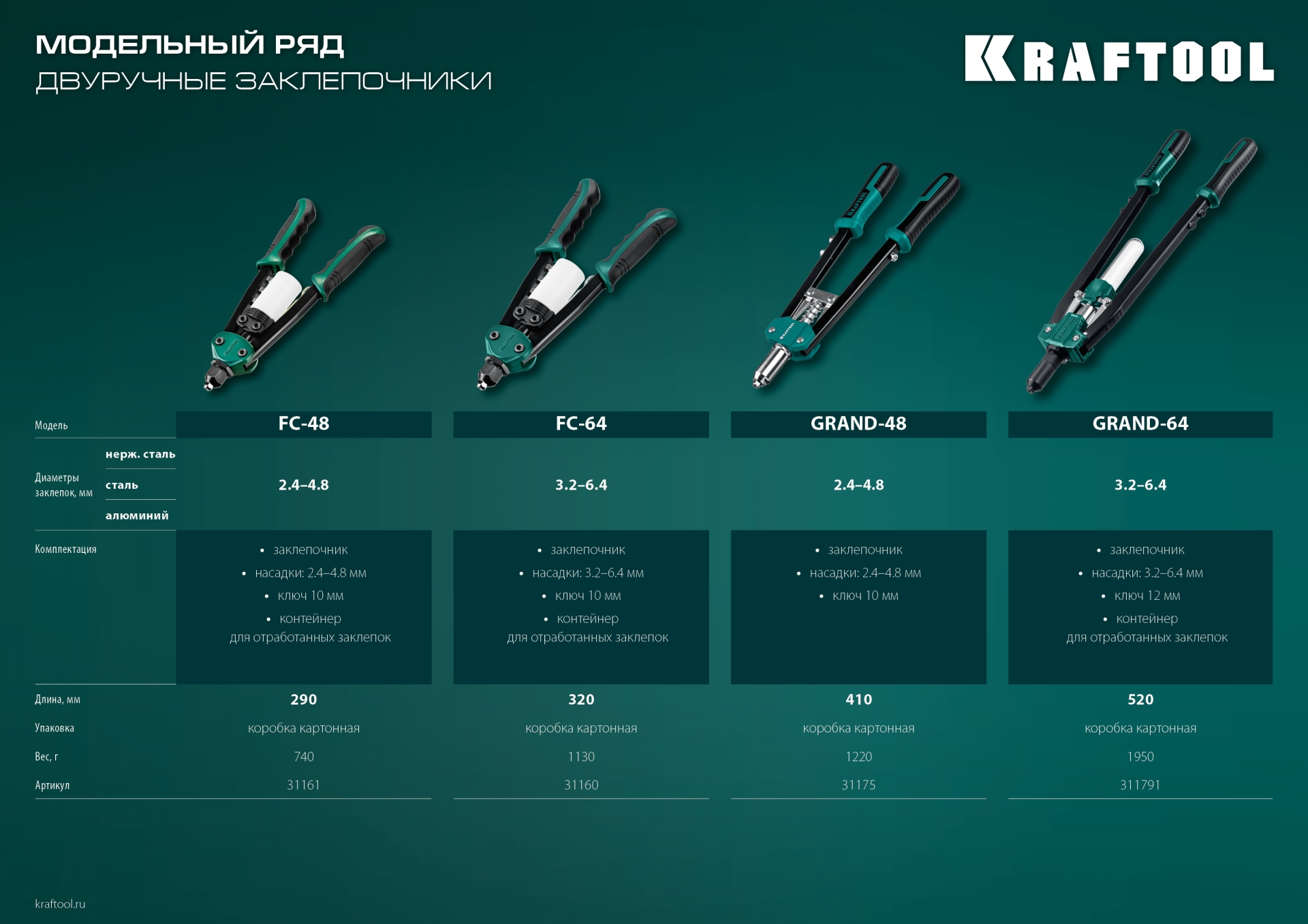 KRAFTOOL GRAND-48, 2.4 - 4.8 мм, 410 мм, усиленный двуручный заклёпочник (31175)