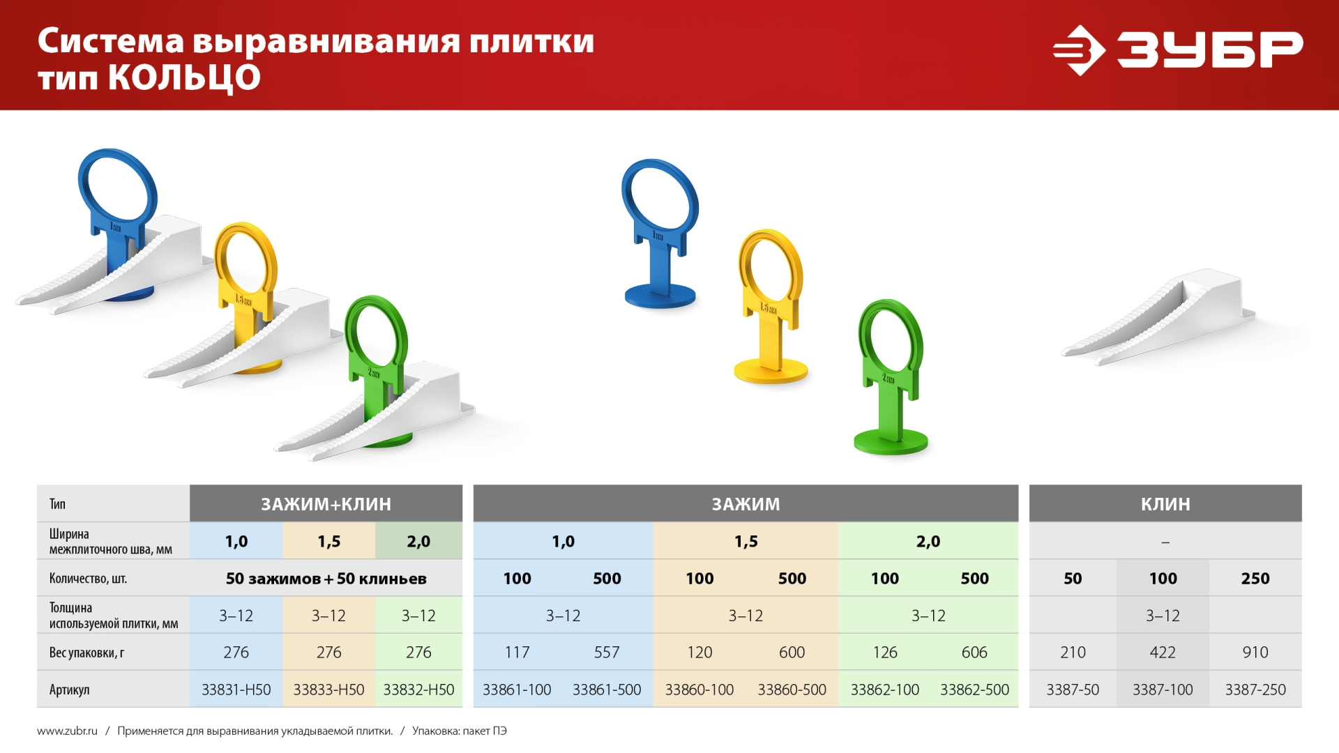 ЗУБР СВП КОЛЬЦО, 1,0 мм, зажим, 100 шт, система выравнивания плитки (33861-100)