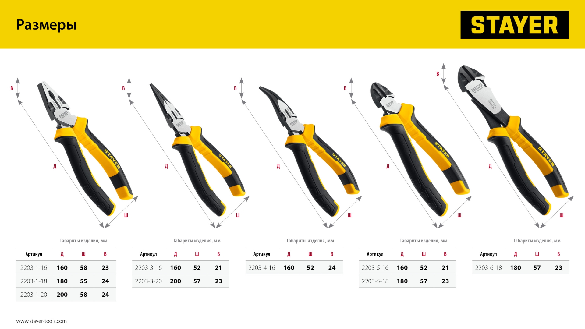 STAYER Hercules, 200 мм, тонкогубцы (2203-3-20)