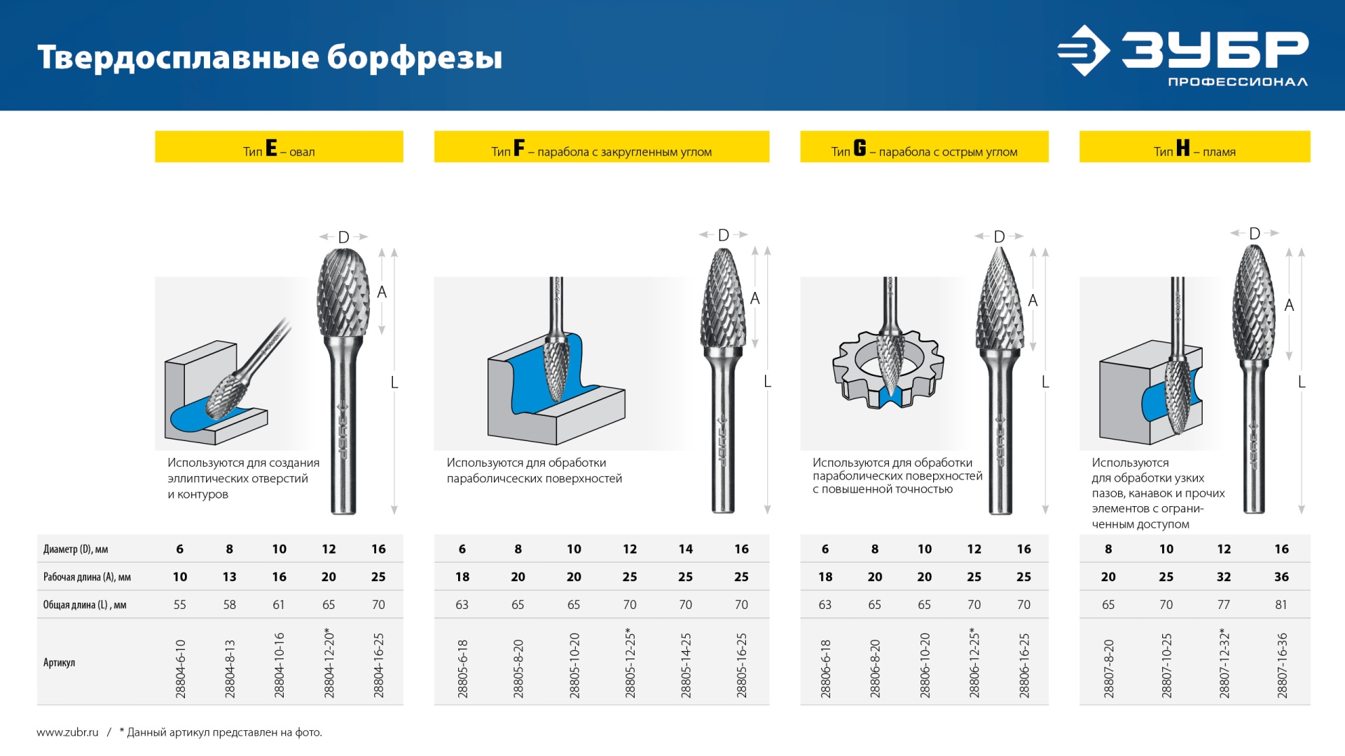 ЗУБР 8х13 мм, тип E (овал, радиус 3.7 мм), хв-к 6 мм, твердосплавная борфреза, ПРОФЕССИОНАЛ (28804-8-13)