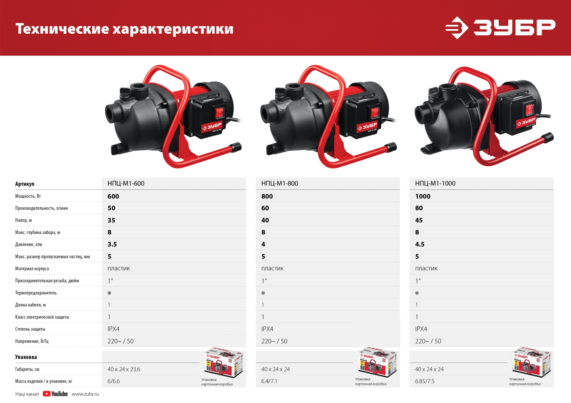 ЗУБР 600 Вт, поверхностный (садовый) центробежный насос (НПЦ-М1-600)