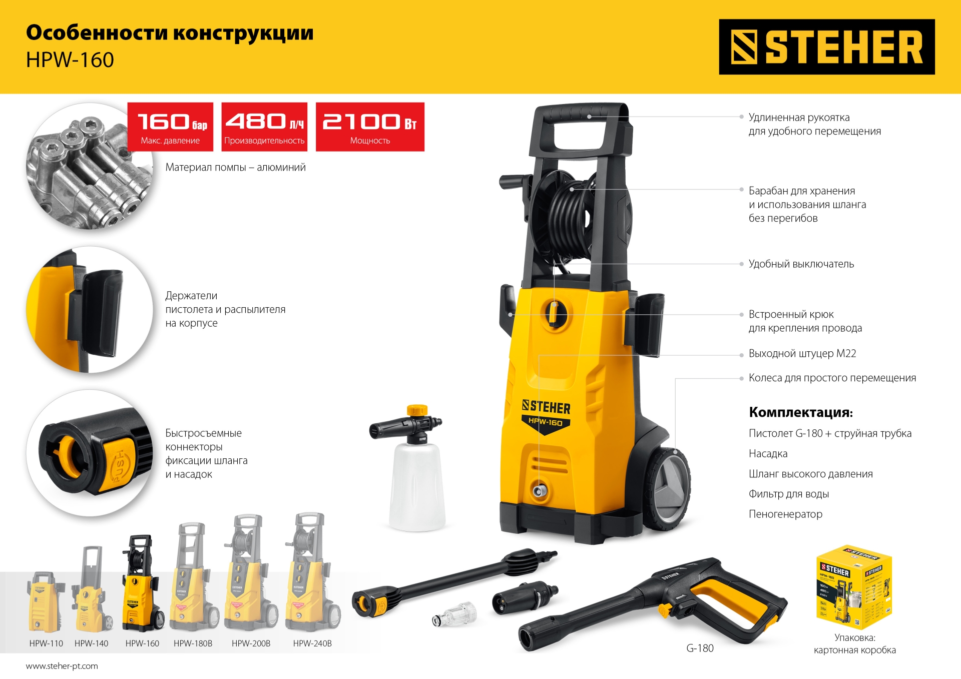STEHER 160 Атм, 2100 Вт, мойка высокого давления, пистолет G-180 (HPW-160)