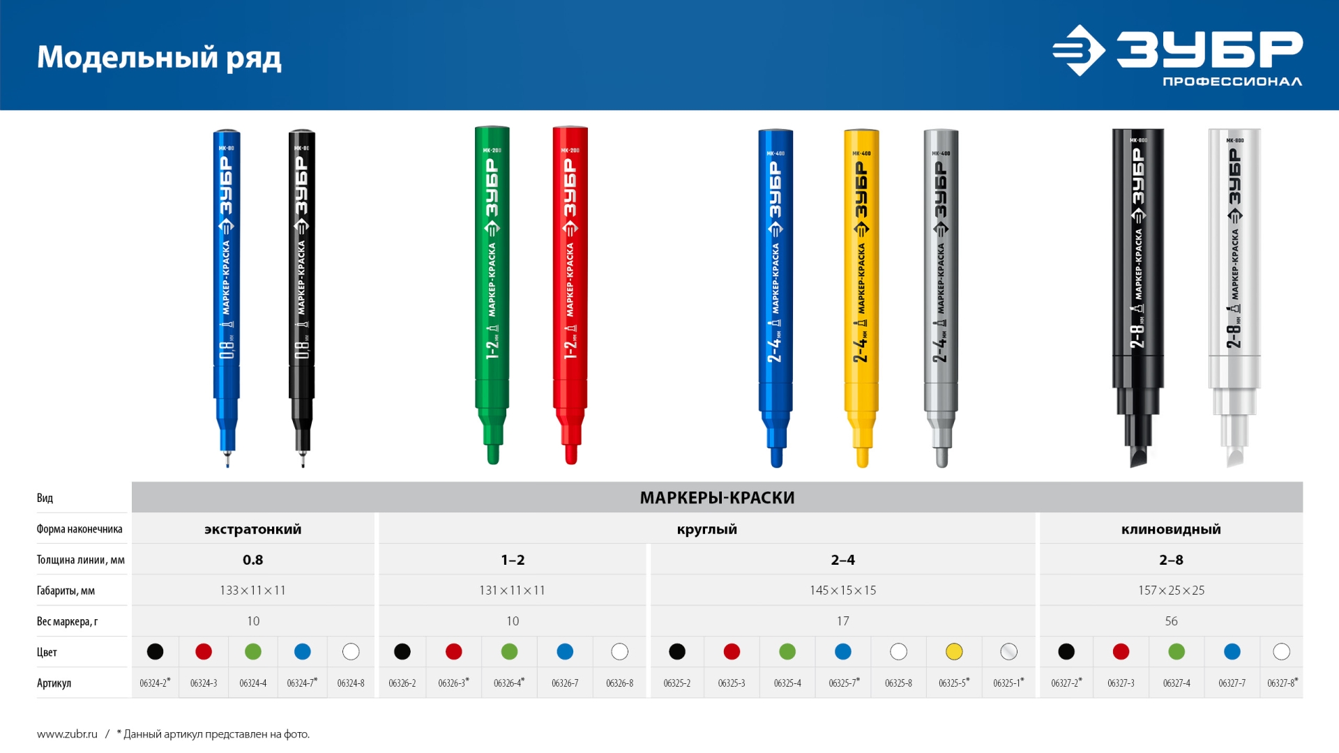 ЗУБР МП-1000К красный, 2-10 мм, клиновидный перманентный маркер (06333-3)