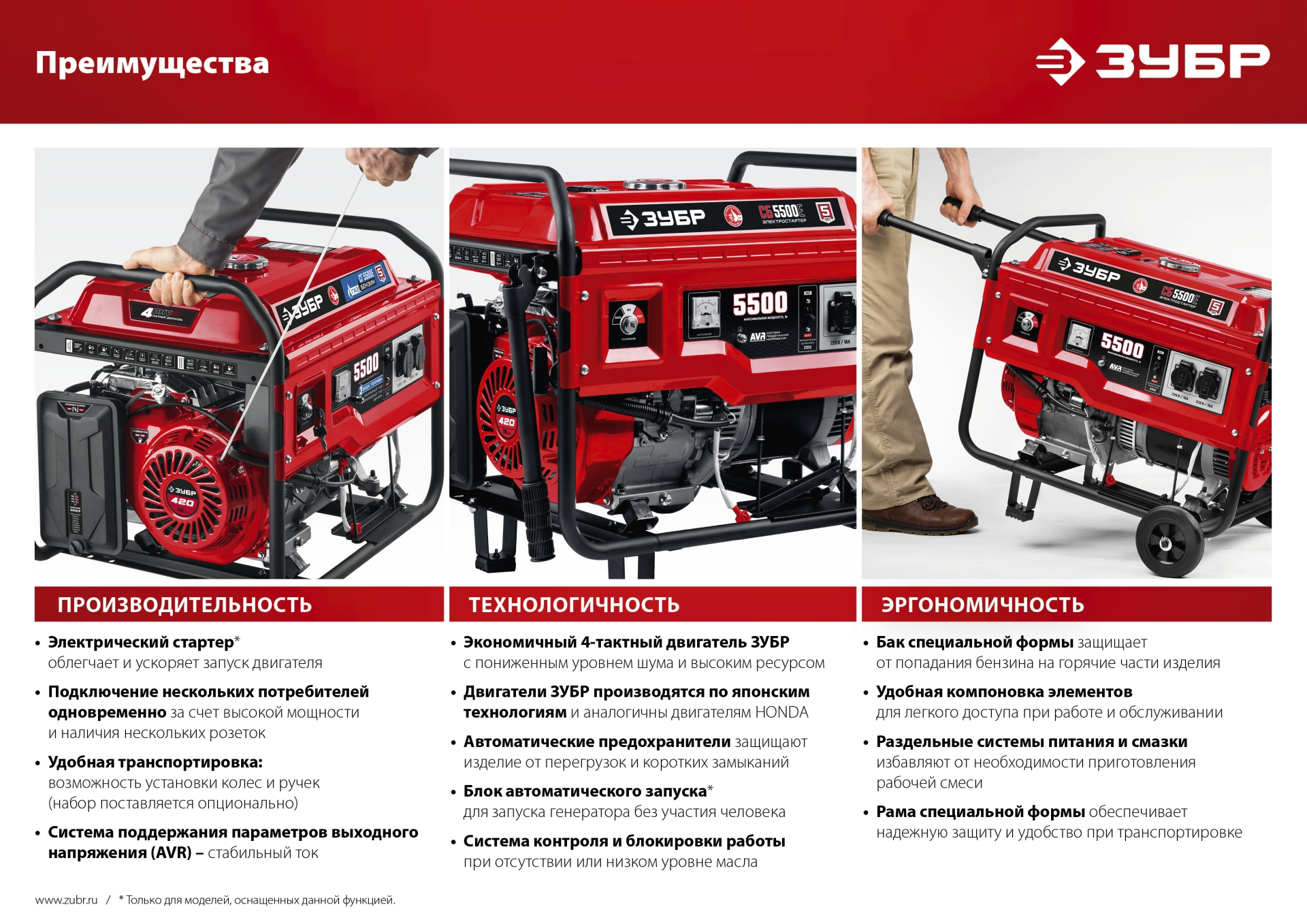 ЗУБР 8000 Вт, бензиновый генератор (СБ-8000)