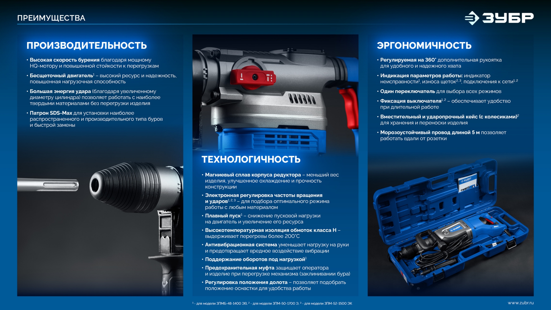 ЗУБР 48 мм, 1400 Вт, АВТ, бесщеточный перфоратор SDS-Max, Профессионал (ЗПМБ-48-1400 ЭВ)