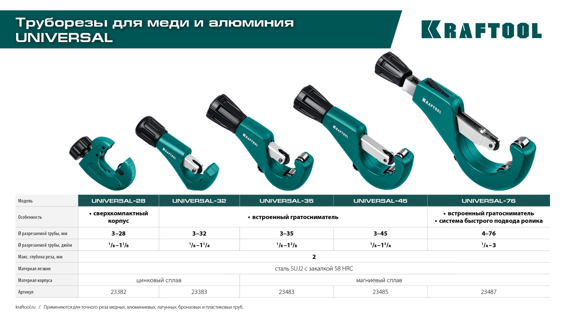 KRAFTOOL Universal-32, 3 - 32 мм, труборез для меди и алюминия (23383)