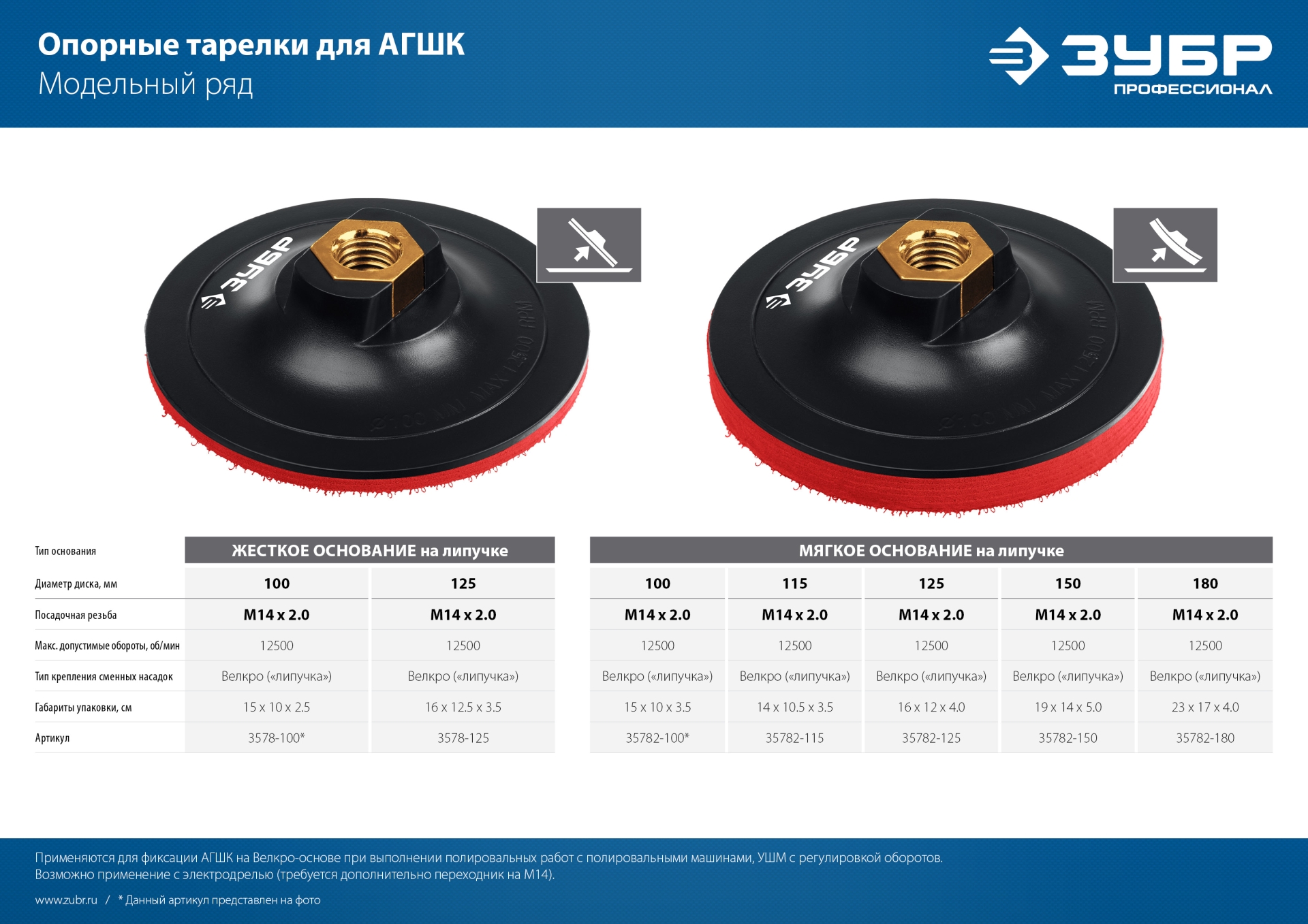 ЗУБР М14, d 100 мм, пластиковая, мягкая опорная тарелка на липучке для УШМ под АГШК, Профессионал (35782-100)