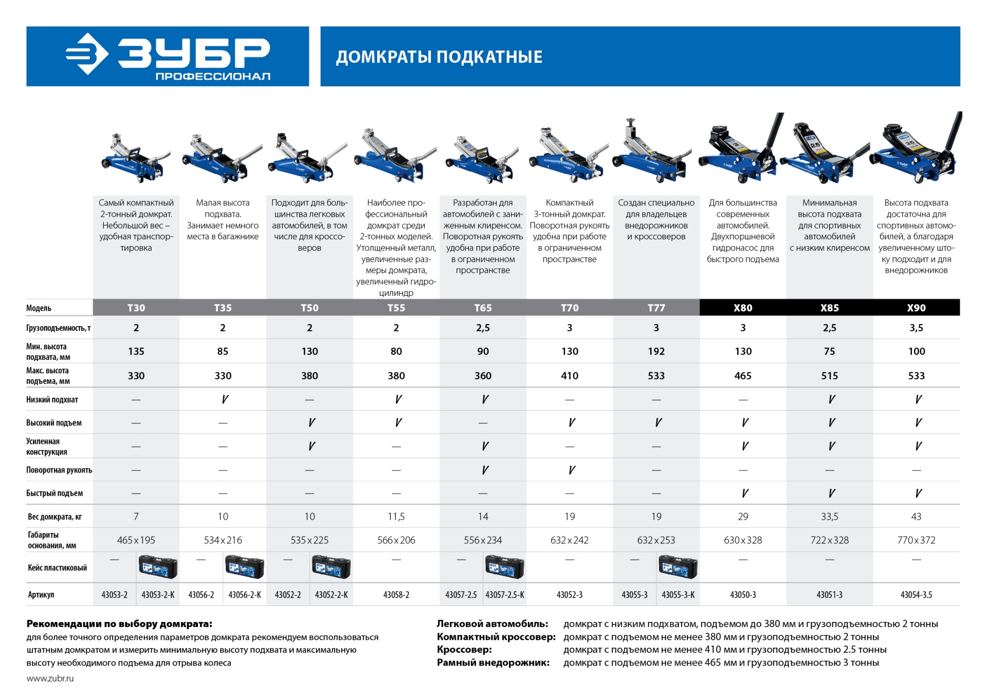 ЗУБР Т-50, 2 т, 130 - 380 мм, подкатной домкрат с увеличенным подъемом, Профессионал (43052-2)