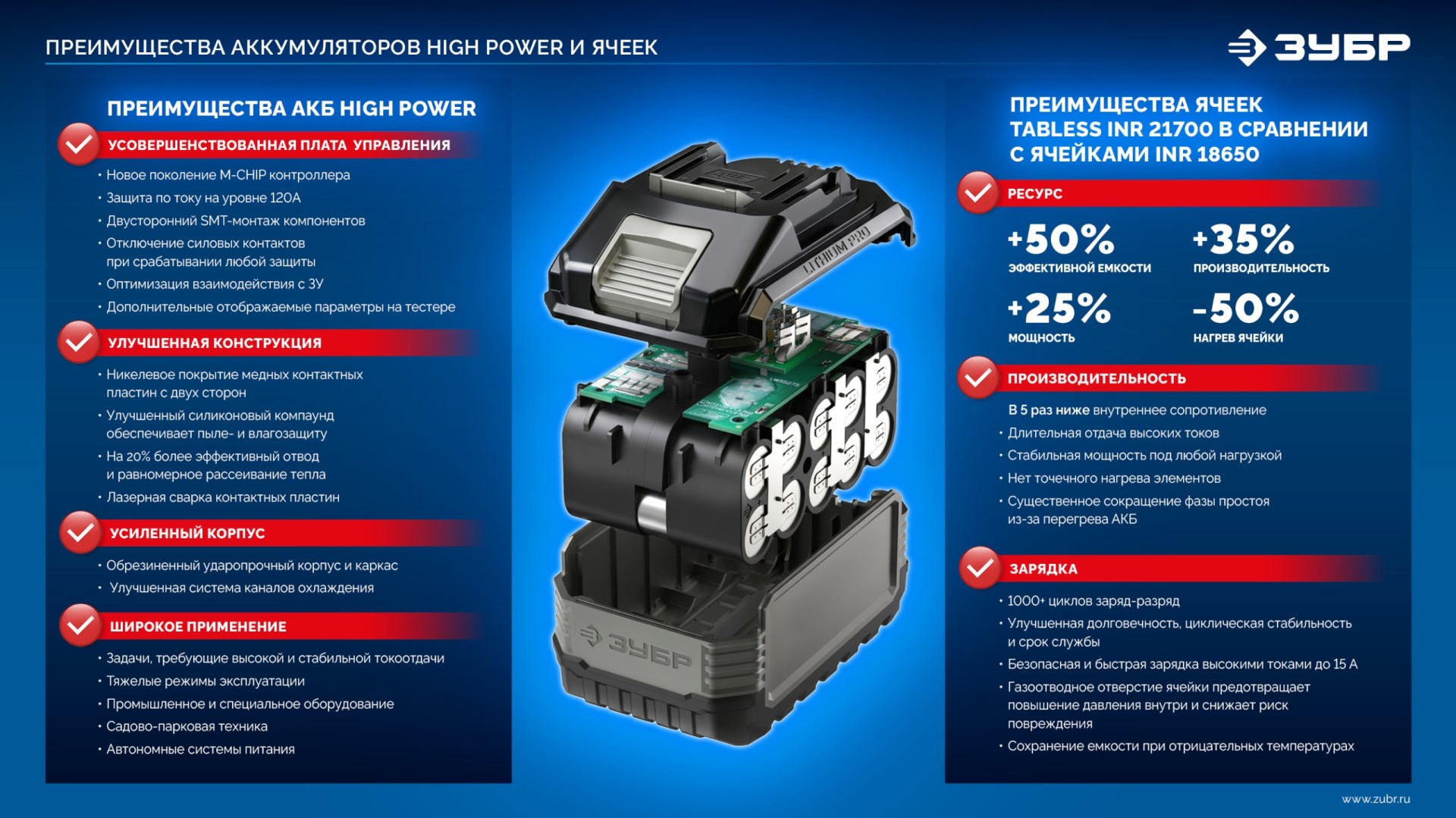 ЗУБР High Power, 20 В, 6.0 А·ч, аккумулятор LMS, ПРОФЕССИОНАЛ (BP-H-20-6)