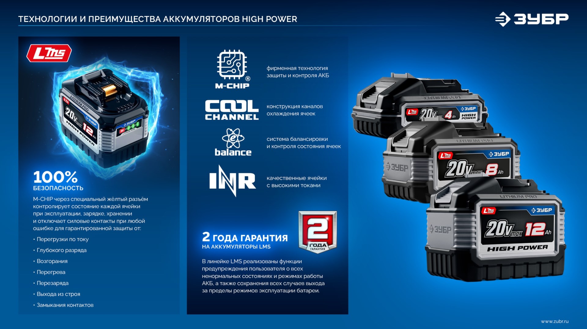 ЗУБР High Power, 20 В, 6.0 А·ч, аккумулятор LMS, ПРОФЕССИОНАЛ (BP-H-20-6)