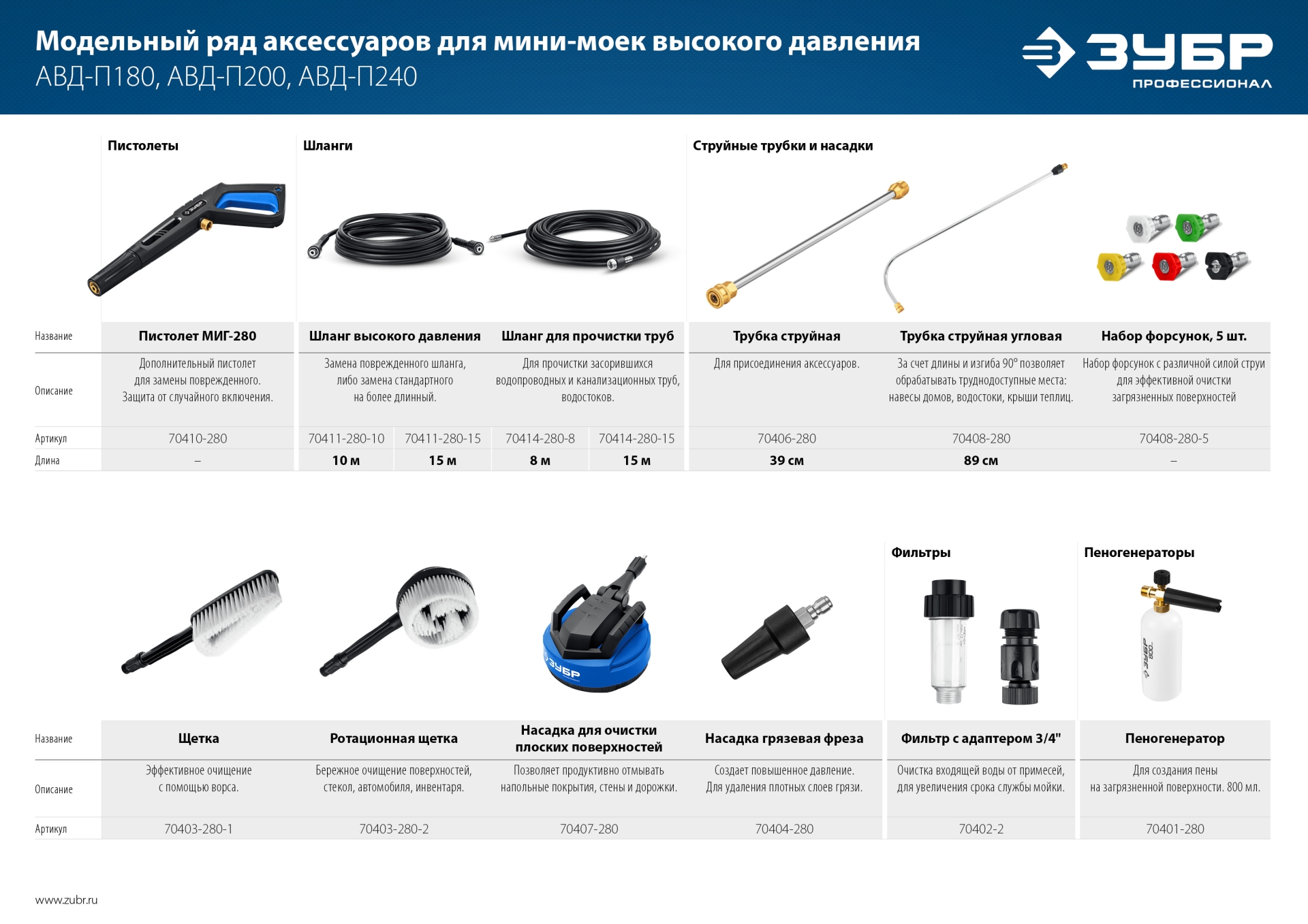 ЗУБР для пистолета МИГ-280, 15 м, шланг для прочистки труб (70414-280-15)