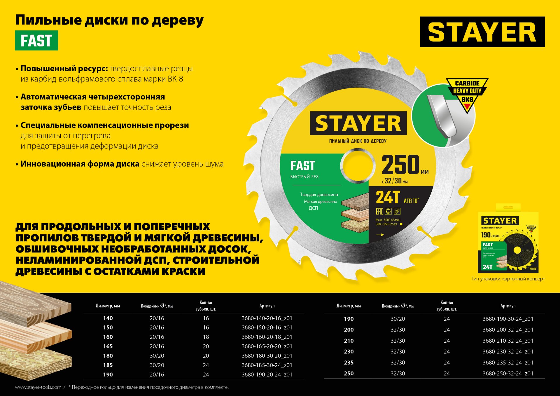 STAYER Fast, 200 x 32/30 мм, 24Т, быстрый рез, пильный диск по дереву (3680-200-32-24)