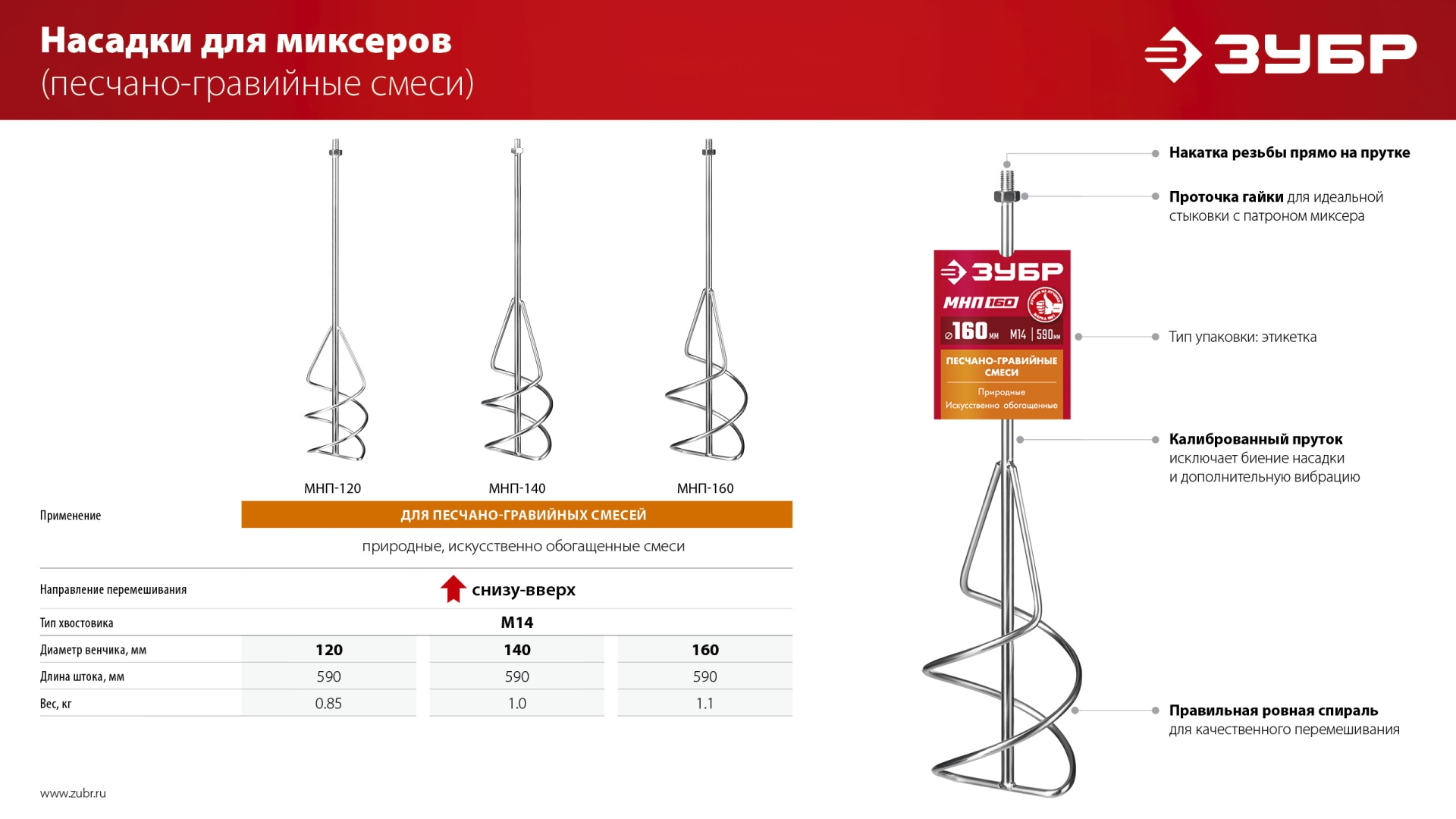ЗУБР М14, d140 мм, насадка-миксер для песчано-гравийных смесей ″снизу-вверх″ (МНП-140)