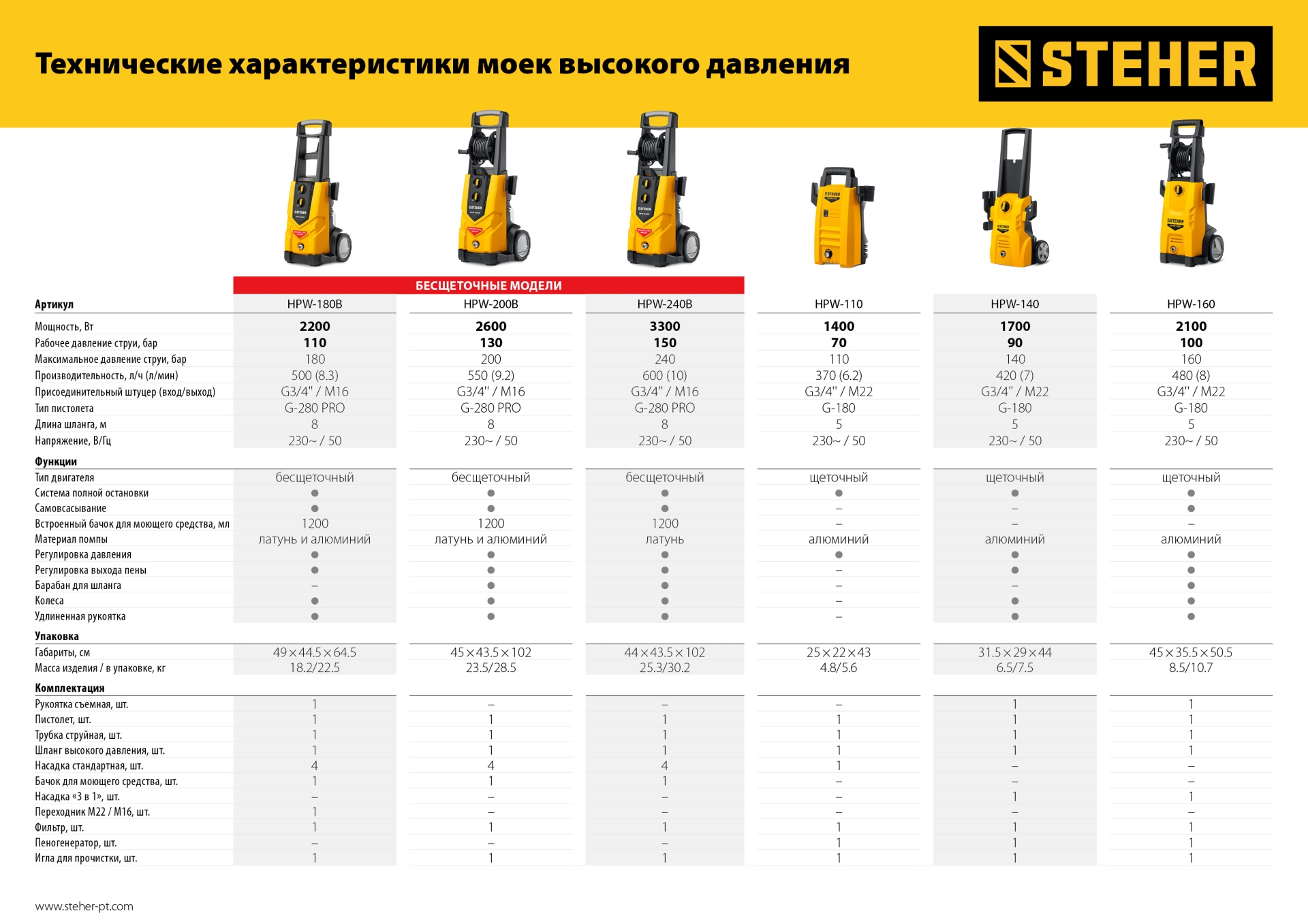 STEHER 160 Атм, 2100 Вт, мойка высокого давления, пистолет G-180 (HPW-160)