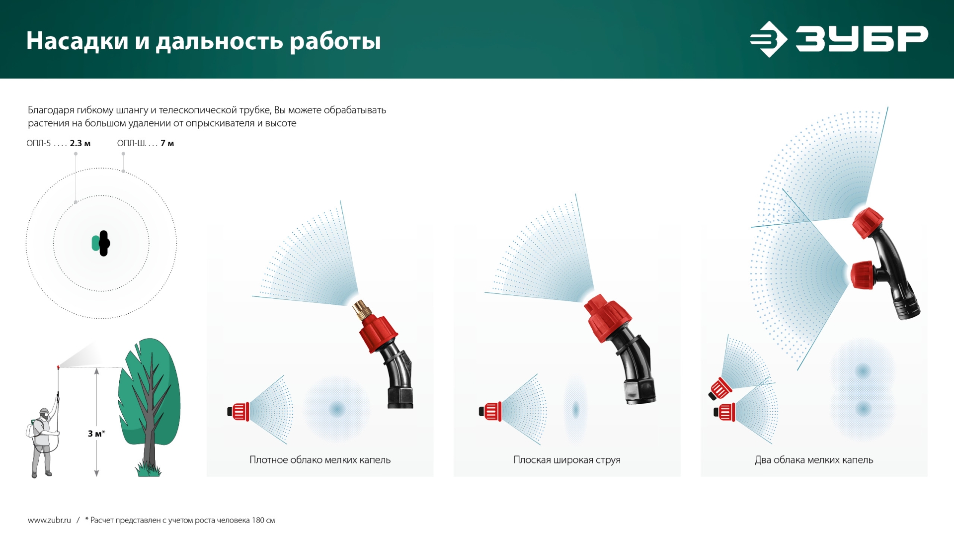 ЗУБР 5 л, аккумуляторный опрыскиватель (ОПЛ-5)