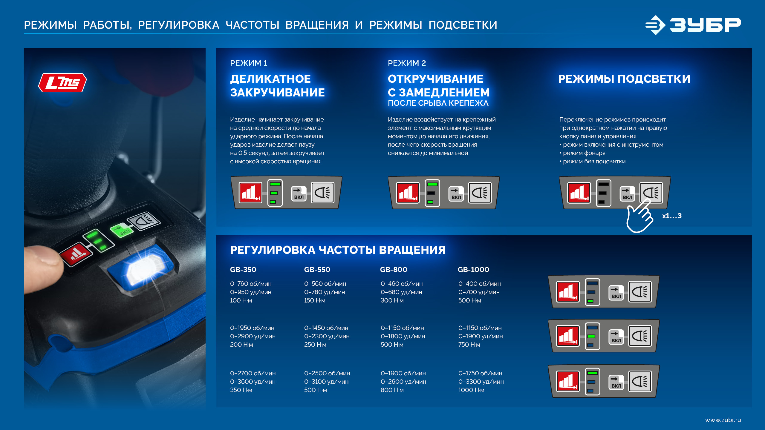 ЗУБР 20 В, 800 Н·м, без АКБ (LMS), бесщеточный ударный гайковерт, ПРОФЕССИОНАЛ (GB-800)