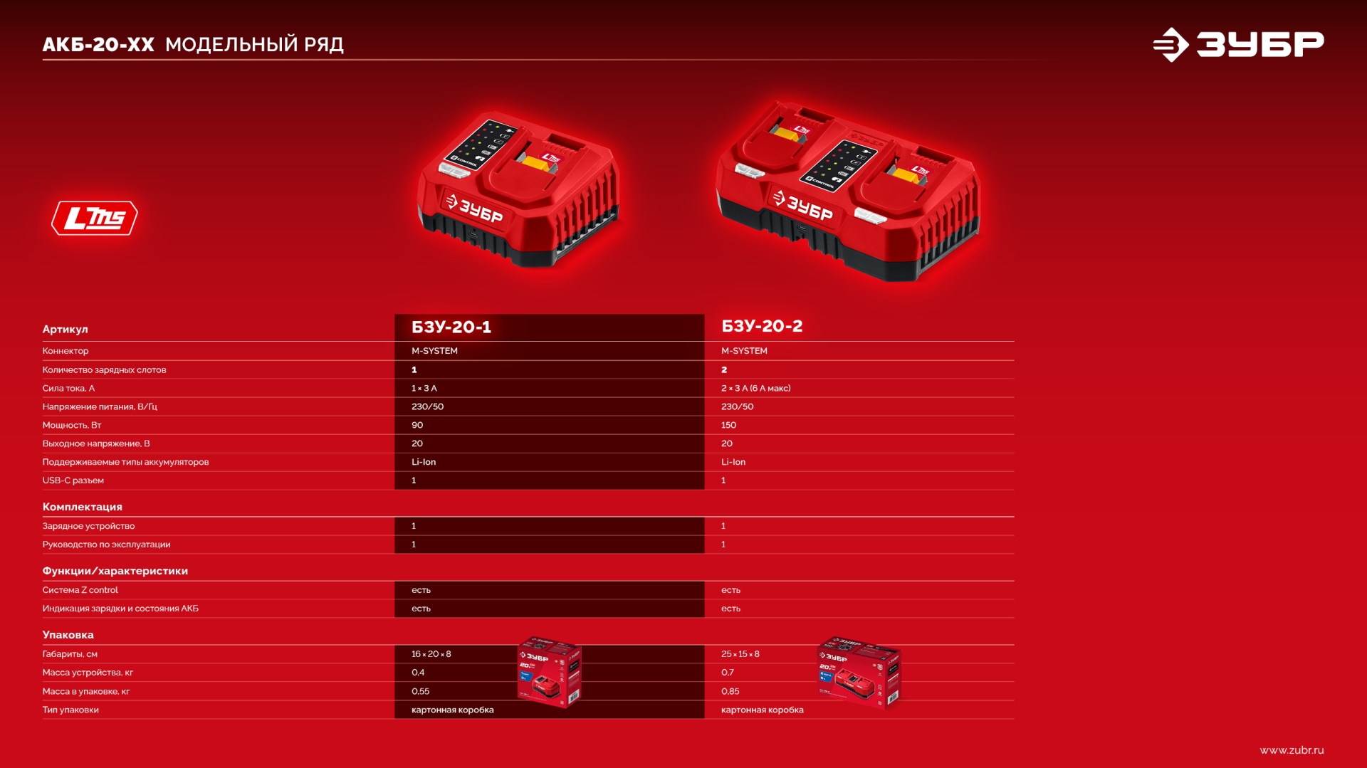ЗУБР 20 В, 2 порта, 2 х 3 А, зарядное устройство для LMS АКБ (БЗУ-20-2)