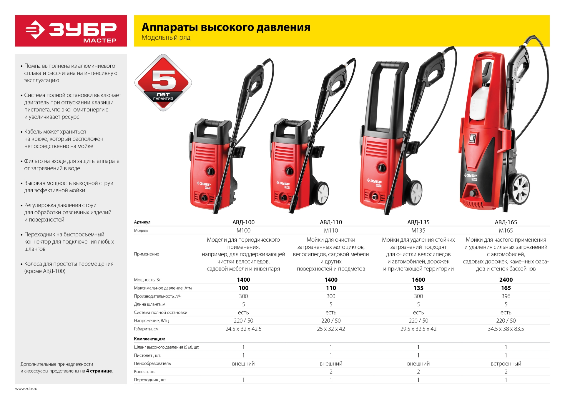 ЗУБР 165 Атм, 2400 Вт, мойка высокого давления (АВД-165)