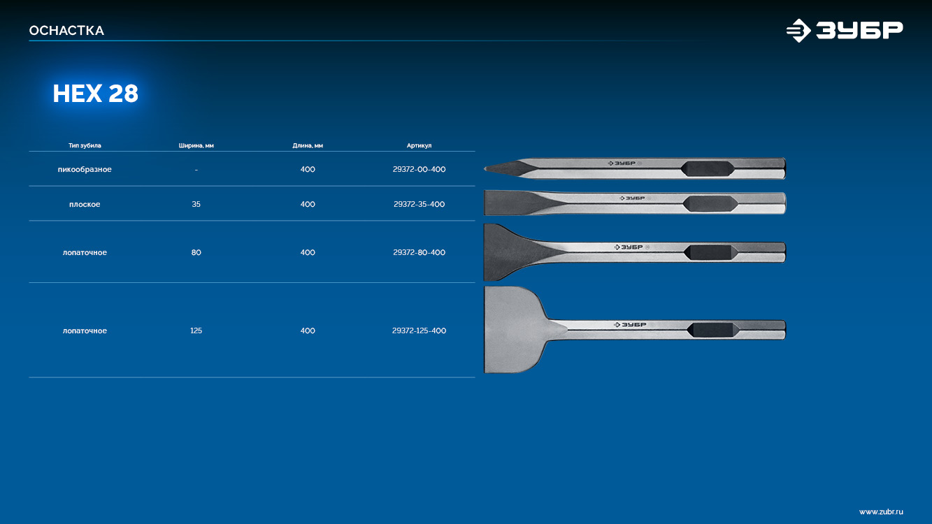 ЗУБР БУРАН, 125 х 400 мм, HEX 28, лопаточное зубило (29372-125-400)