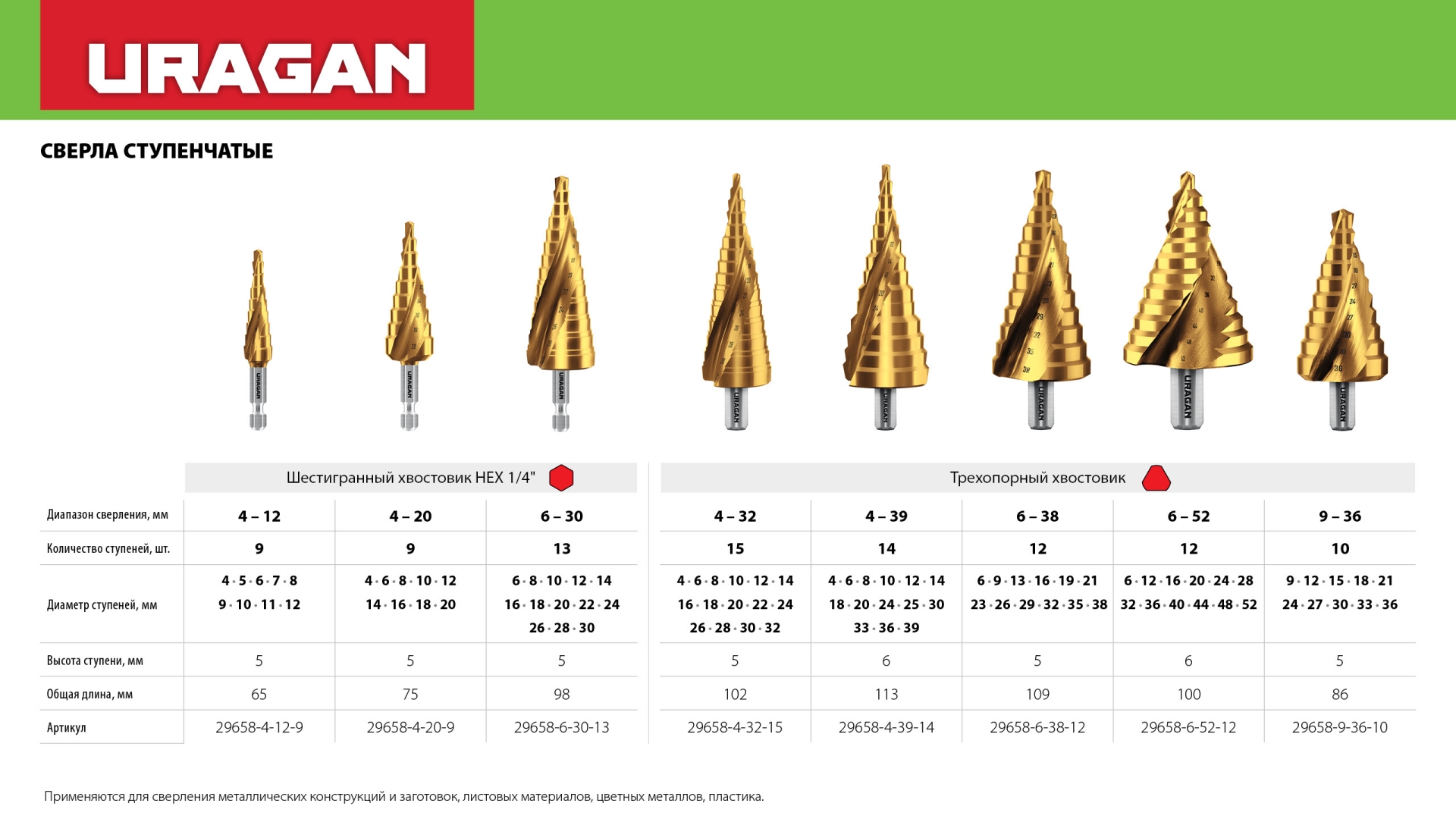 URAGAN 4-12мм, 9 ступеней, винтовая спираль, сверло ступенчатое(29658-4-12-9)