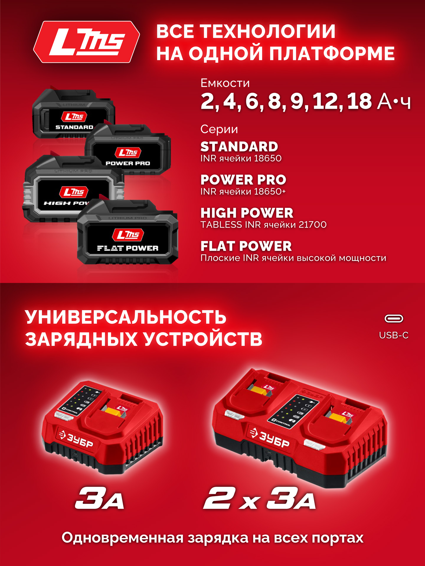 ЗУБР 20 В, 45 Н·м, 1 АКБ LMS (2 А·ч), бесщеточная дрель-шуруповерт (ДБ-45-21)